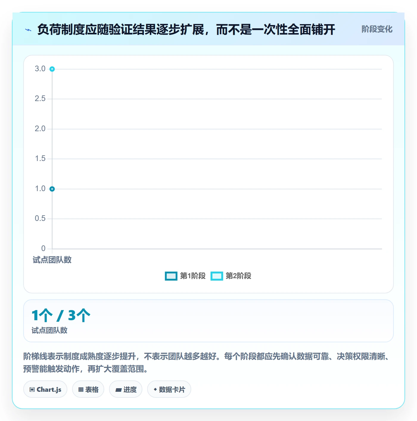 负荷落地方案：研发团队开展资源负载的制度设计案例解析