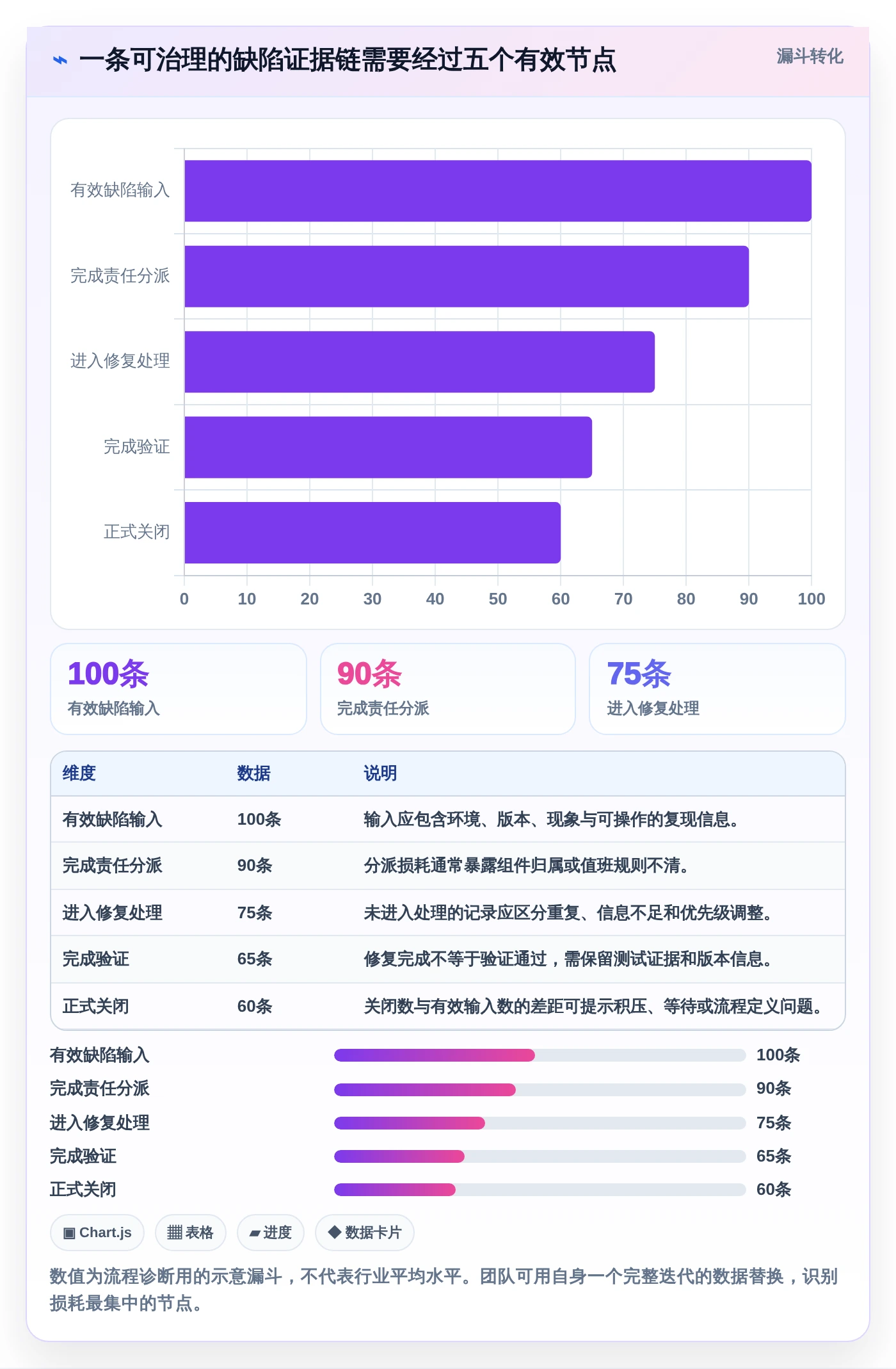 项目管理新趋势：2026年必备的5款顶级bug管理软件