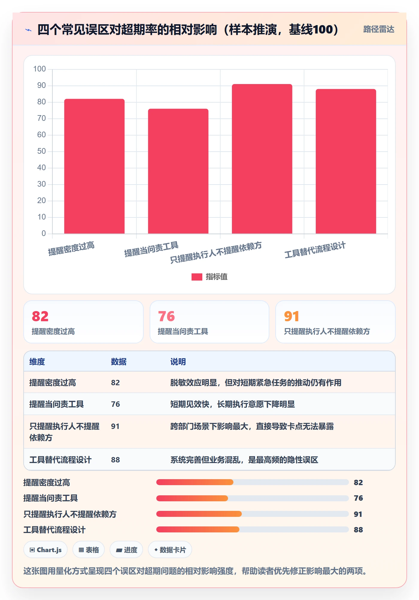 任务提醒超期提醒全流程：跨部门团队效率提升与一文讲清