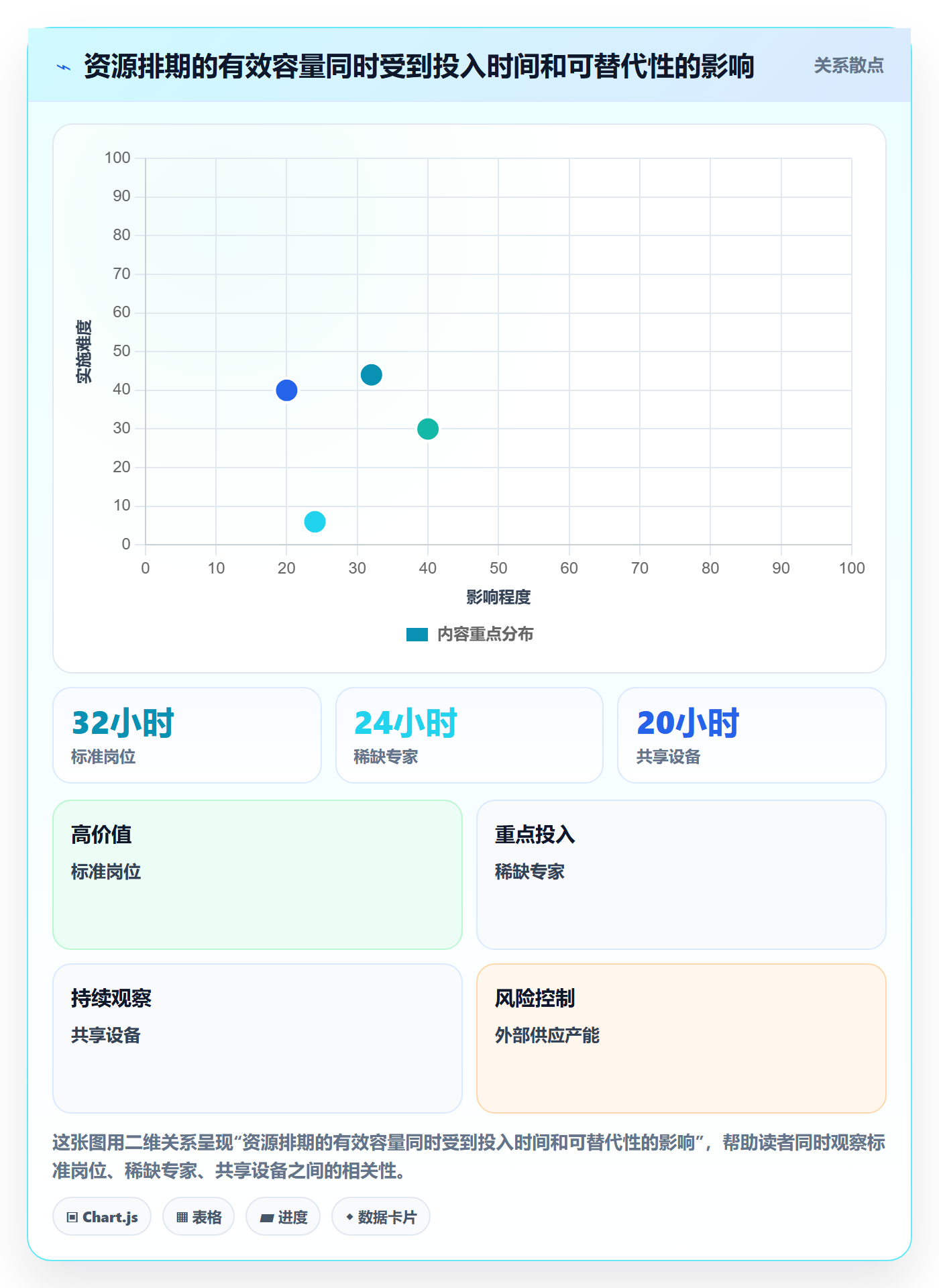 资源怎么做？企业管理者制度设计：资源管理从0到1