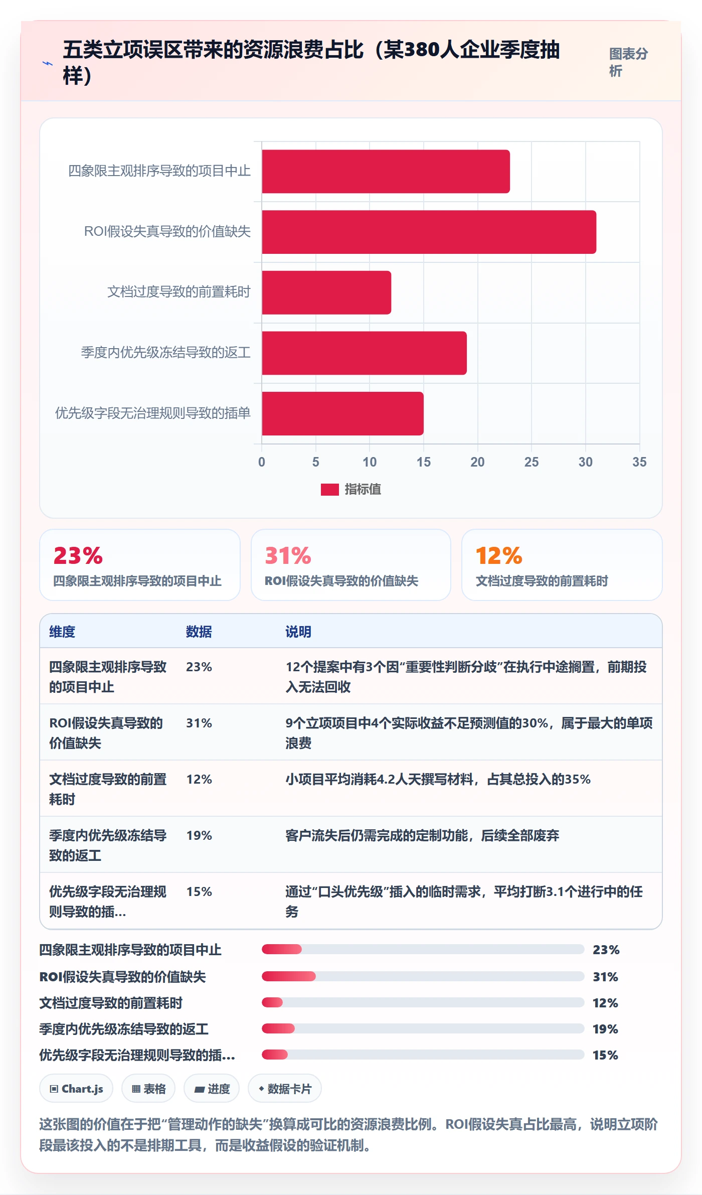 项目立项优先级教程:项目成员效率提升,避坑指南
