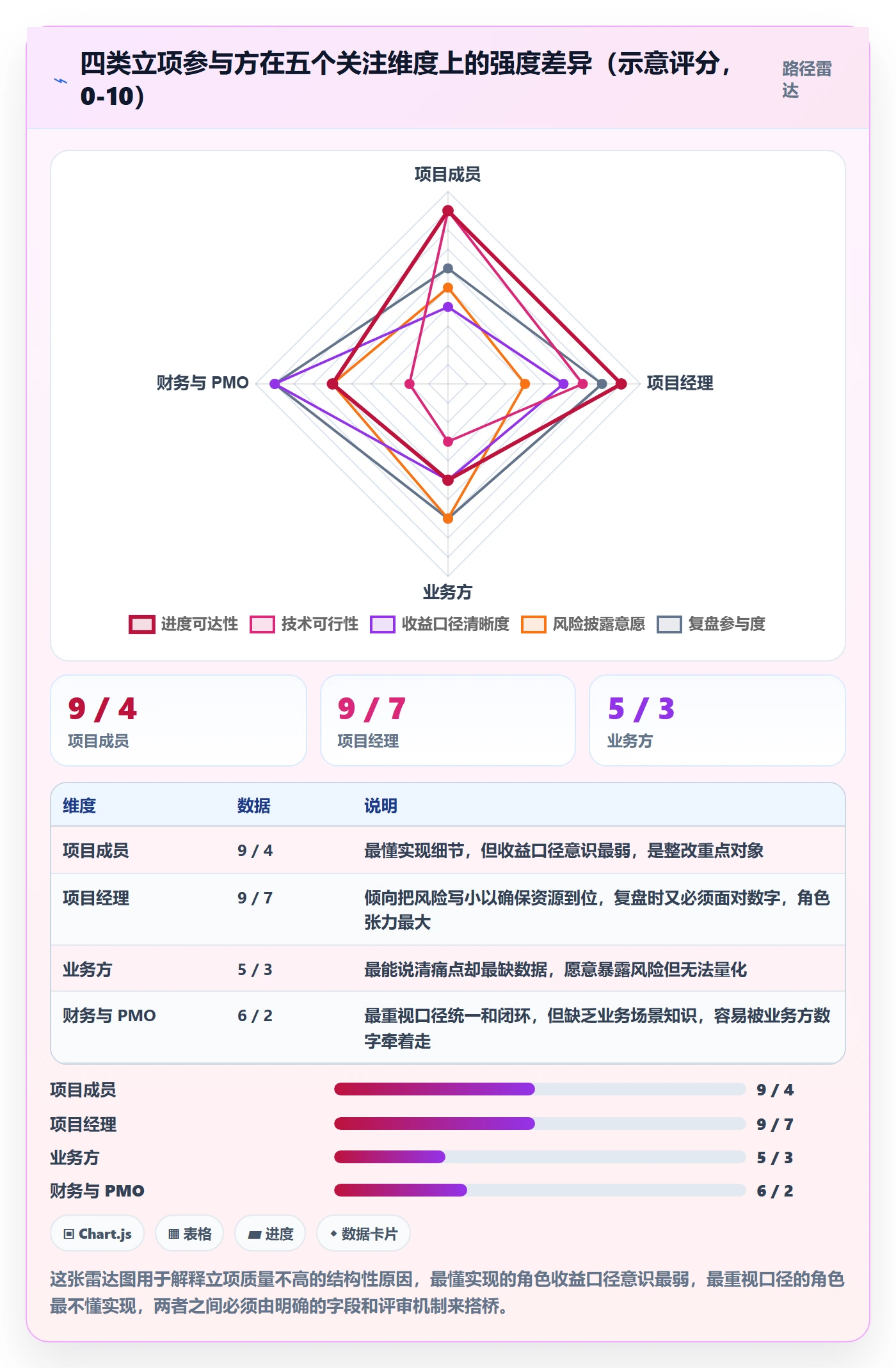 项目价值落地方案:项目成员开展项目立项的落地方案案例解析