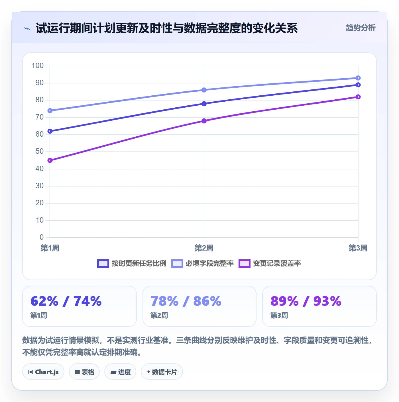 日历视图计划安排全流程:项目成员数据分析与一文讲清