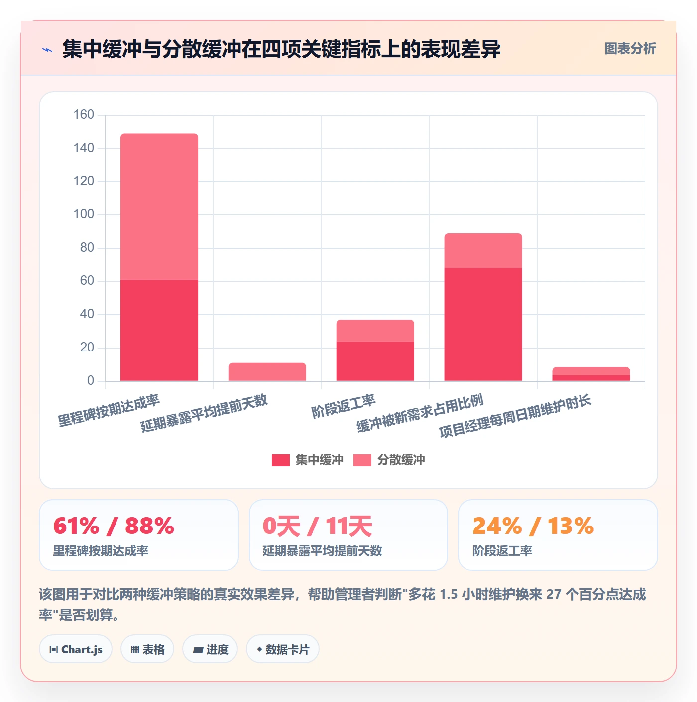 里程碑节点日期教程:企业管理者落地方案,避坑指南