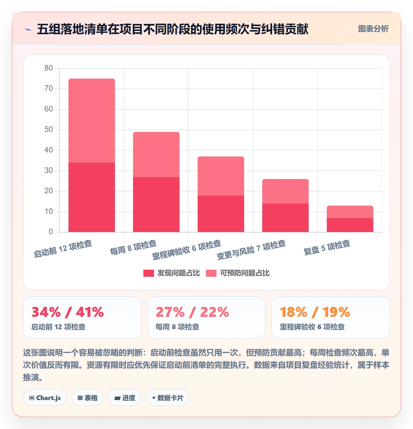 工作计划管理方法大全：项目负责人项目规划流程优化落地清单