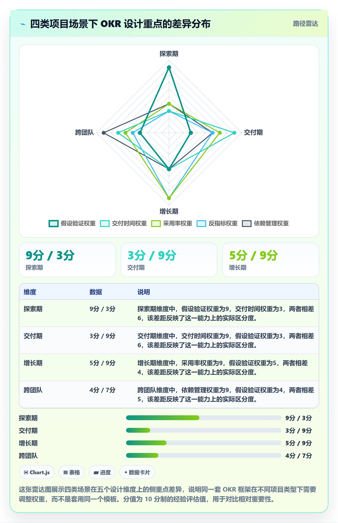 项目目标关键结果教程:产品经理最佳实践,避坑指南