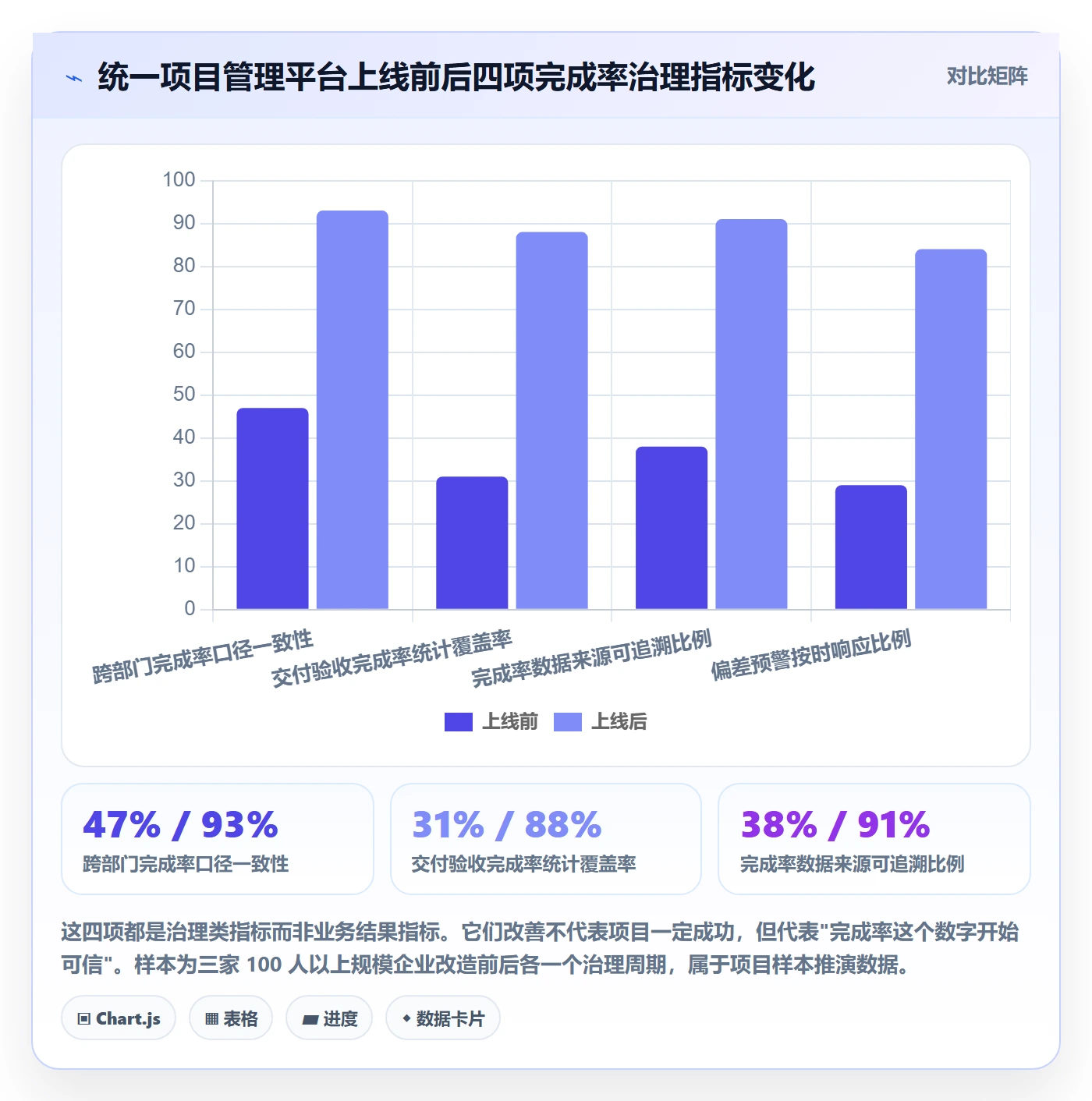 进度管理完成率全流程:跨部门团队最佳实践与一文讲清