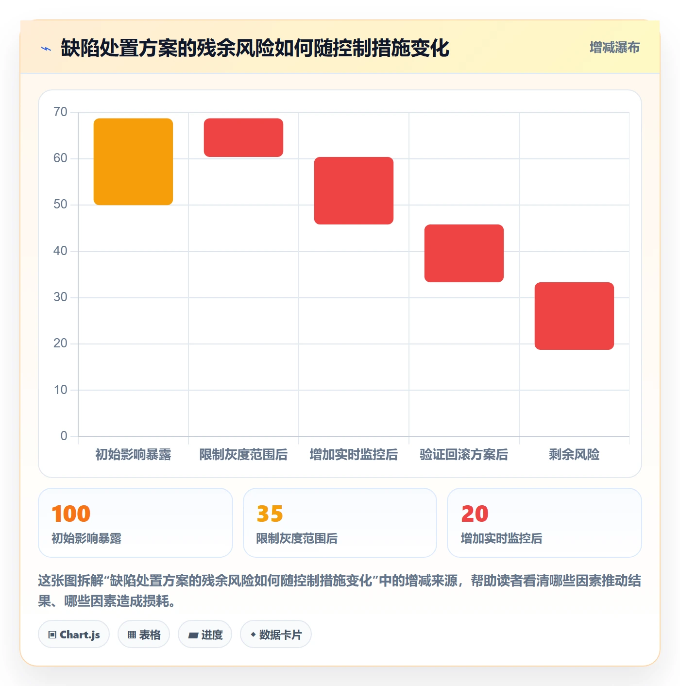 缺陷管理方法大全:管理层Bug / 缺陷风险控制落地清单
