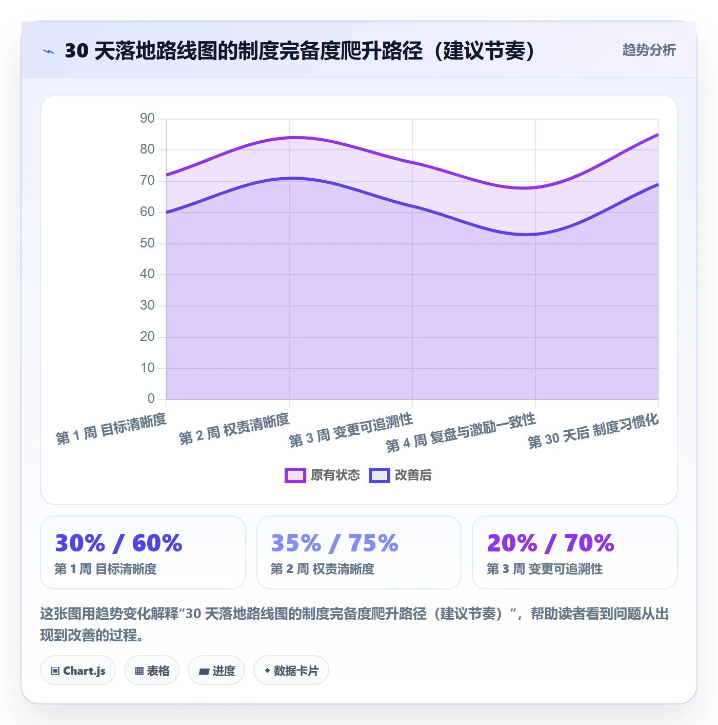 项目目标目标对齐教程：实施团队制度设计，避坑指南