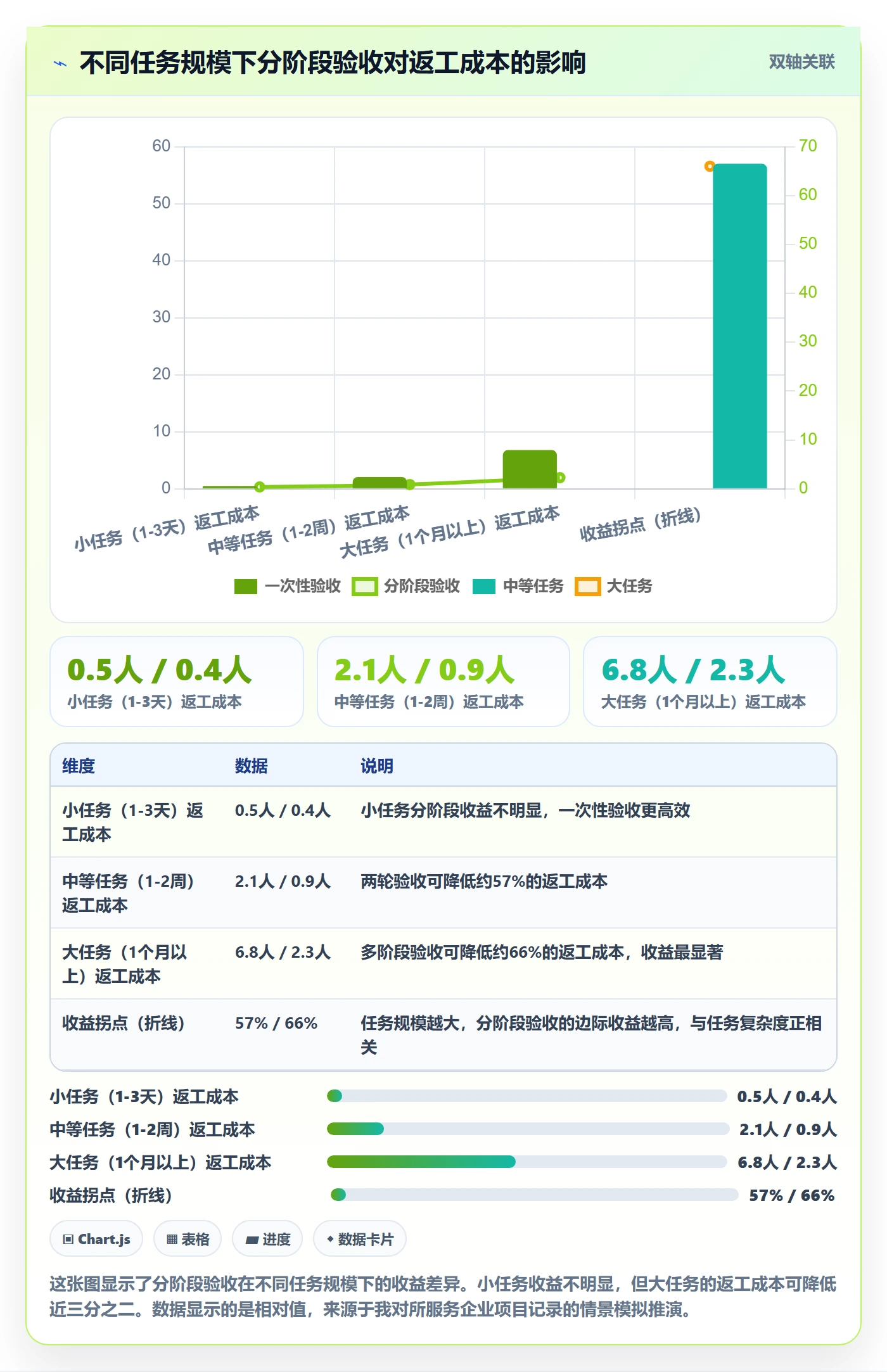 审核管理指南:跨部门团队如何做好任务验收,入门指南全流程