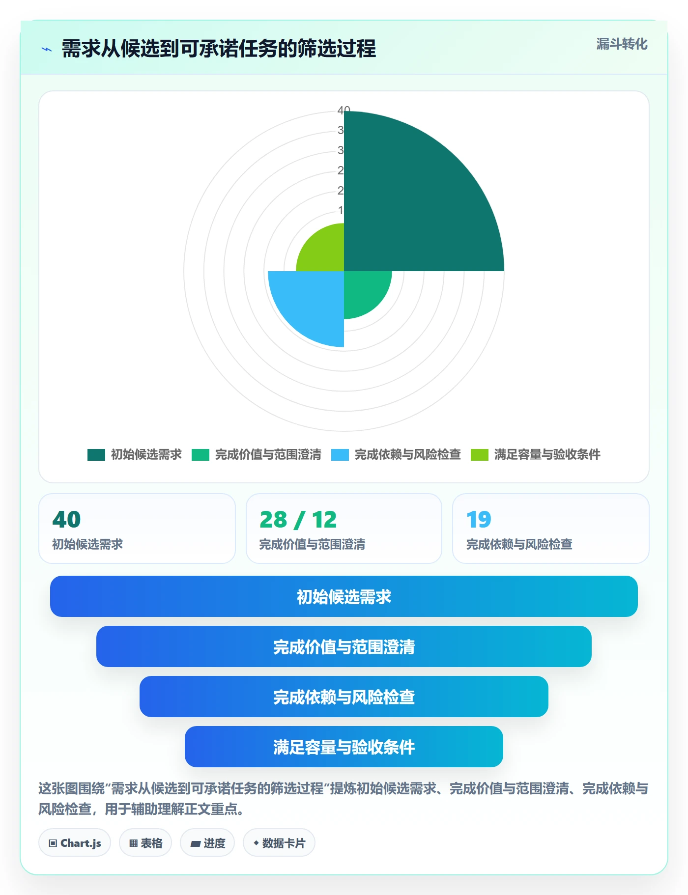 迭代管理迭代任务全流程：产品经理实操方法与一文讲清