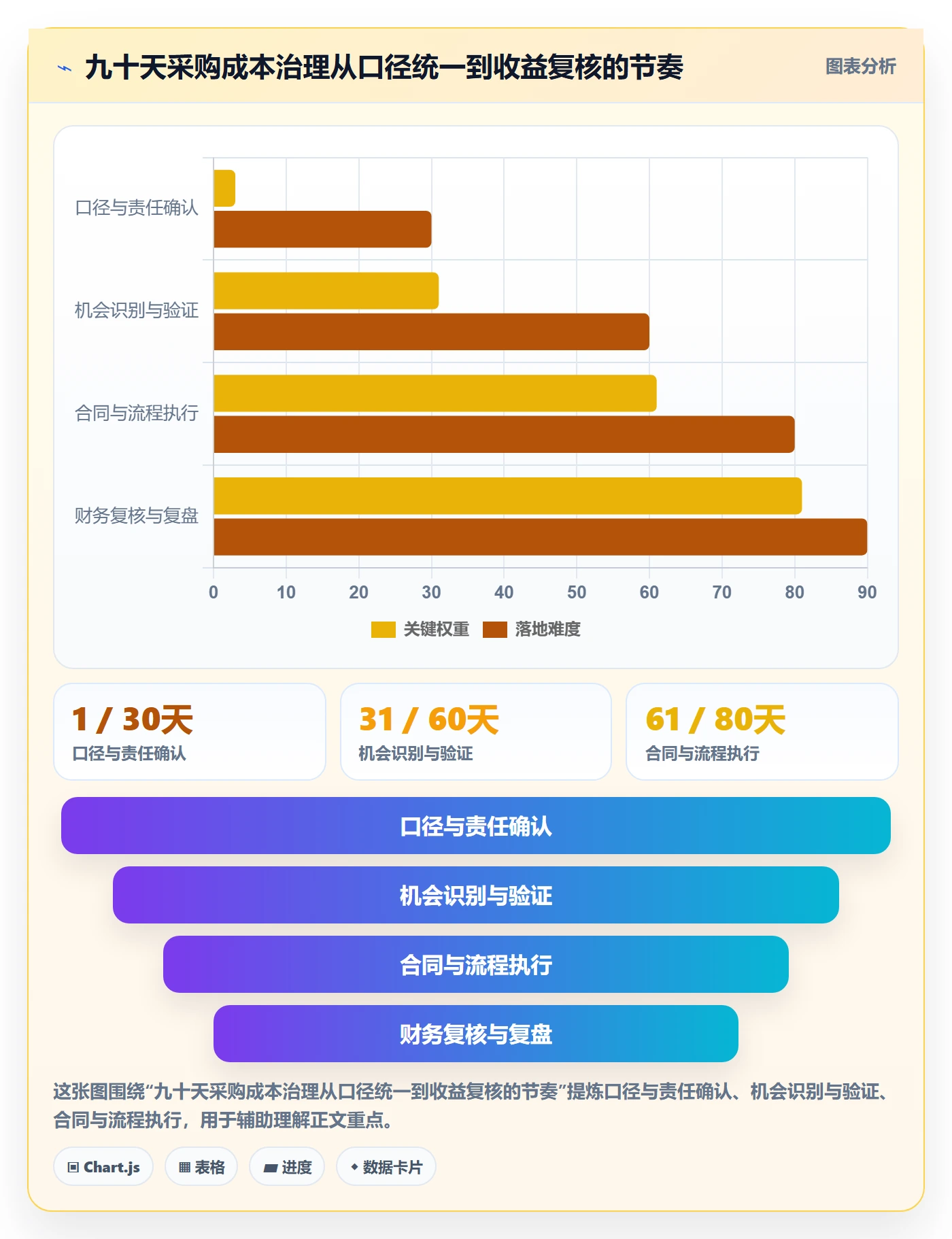 采购成本最佳实践:管理层成本管理落地方案,常见问题