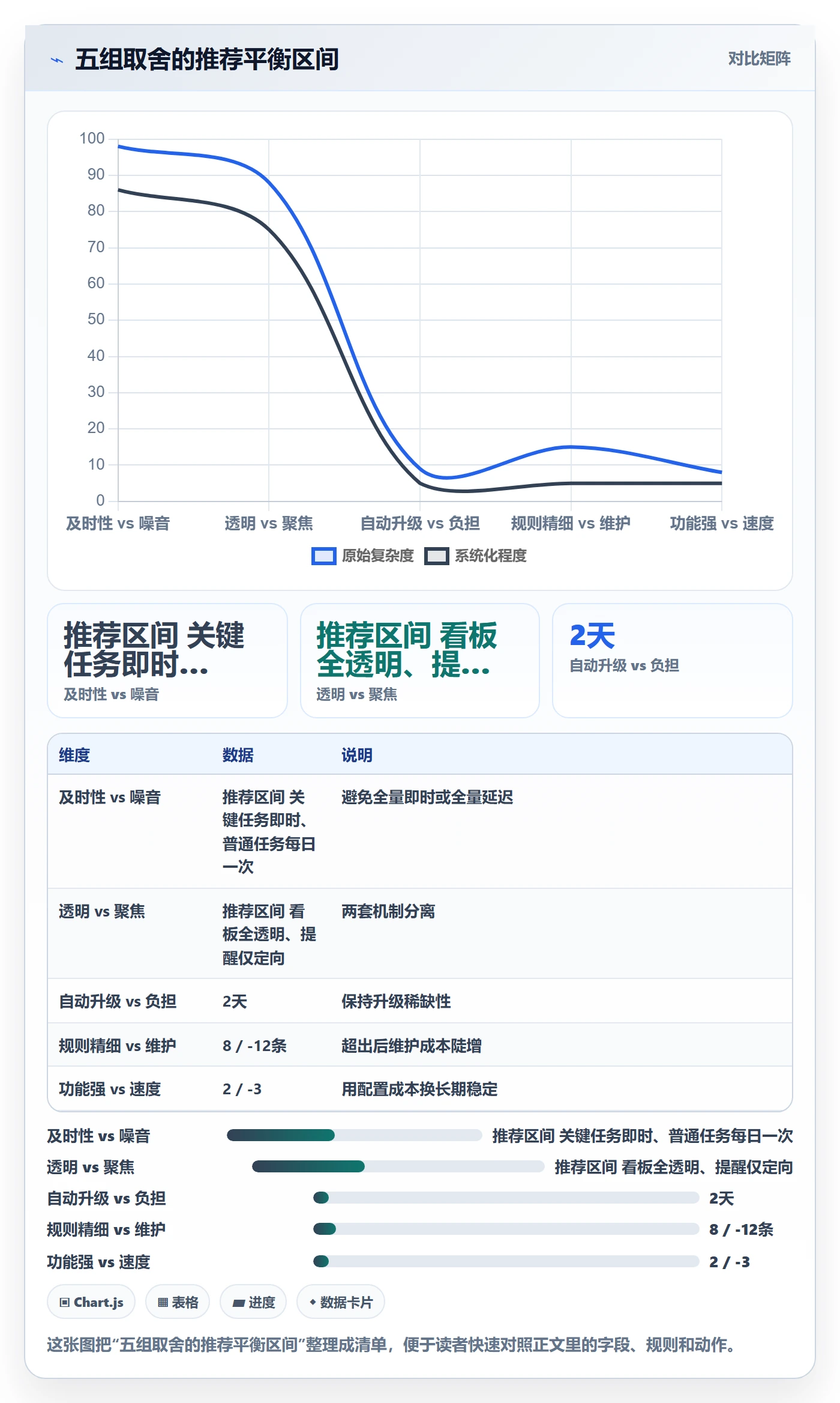 任务提醒到期提醒教程:管理层落地方案,避坑指南