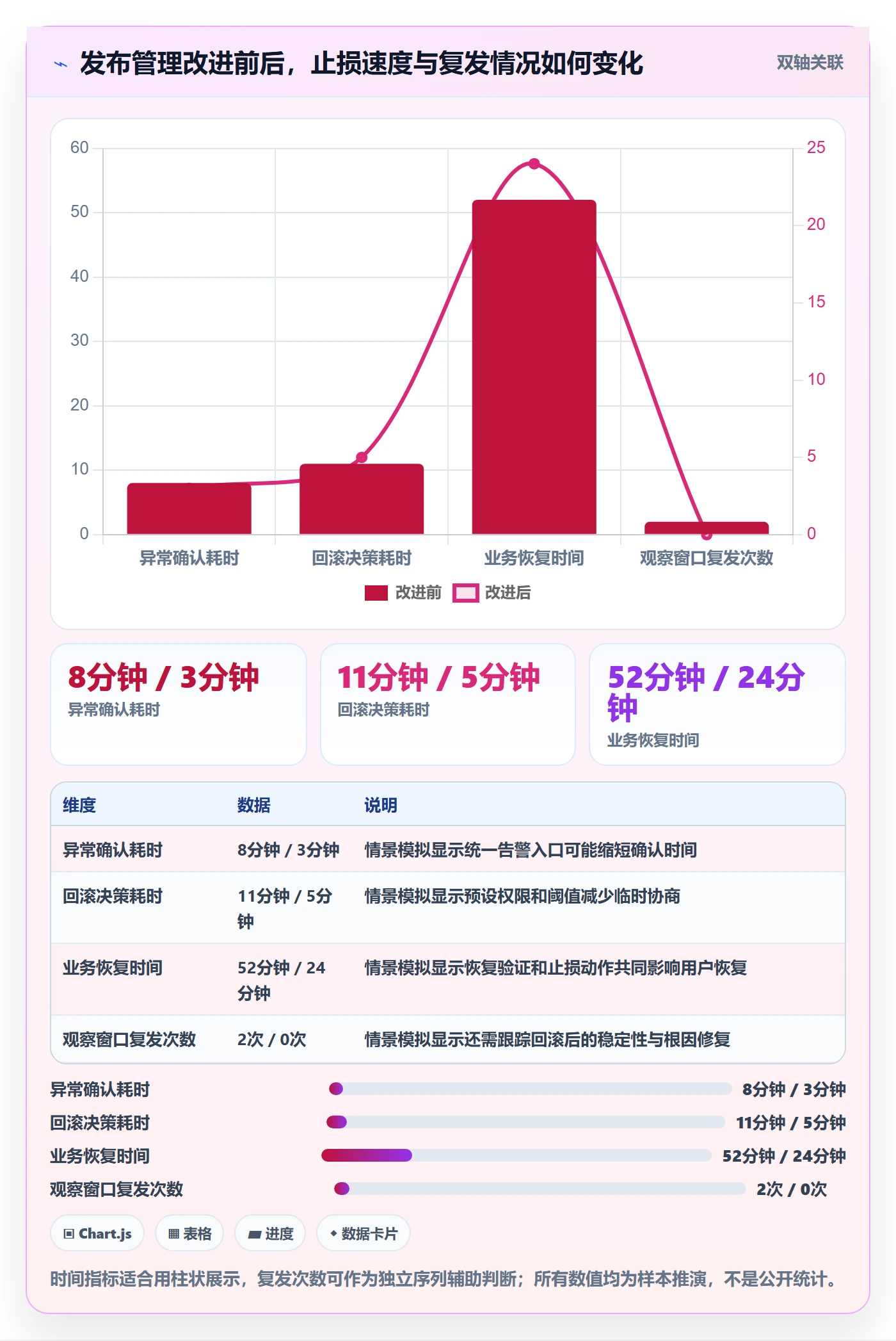 回滚流程与规范:研发团队发布管理流程优化关键指标