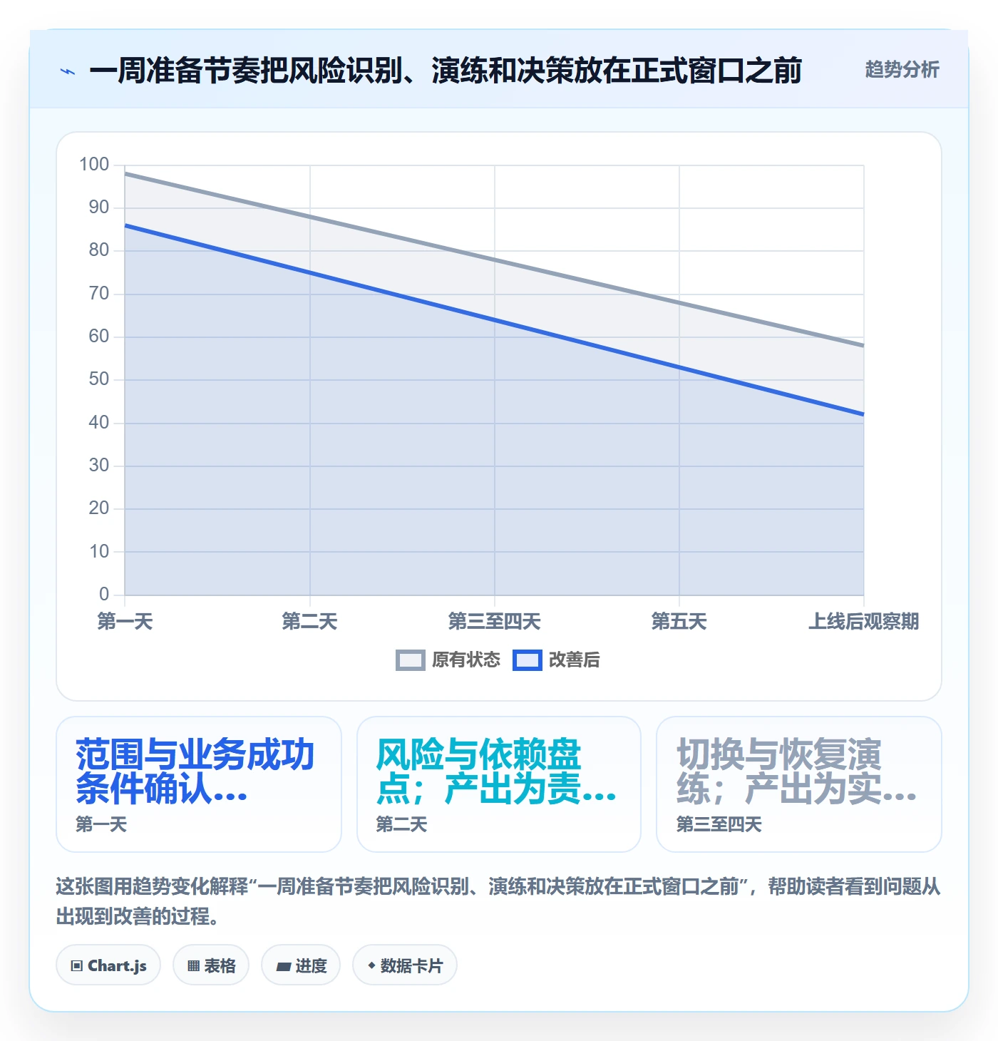 发布管理上线计划全流程：实施团队落地方案与一文讲清