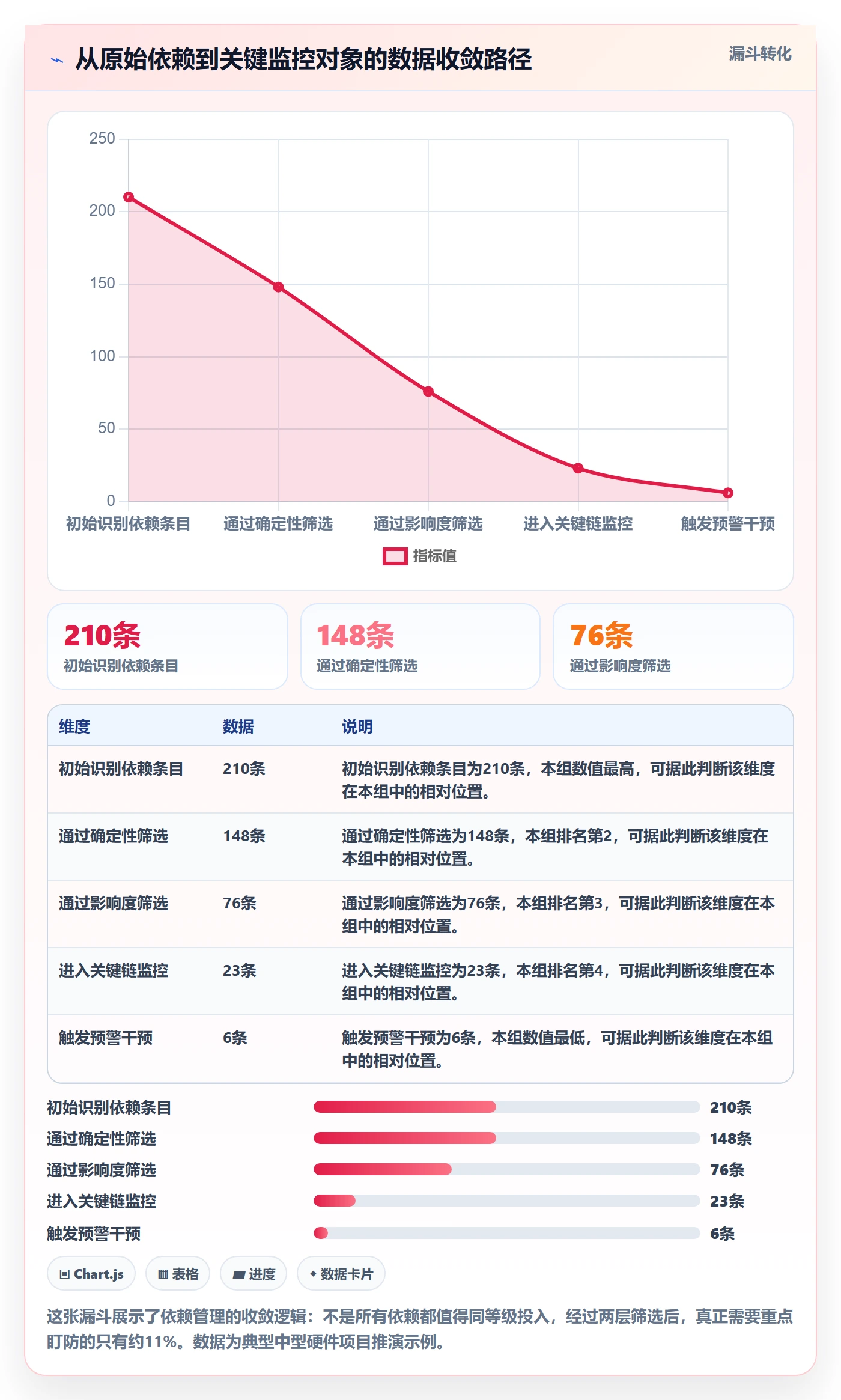 FS管理方法大全:企业管理者任务依赖数据分析落地清单