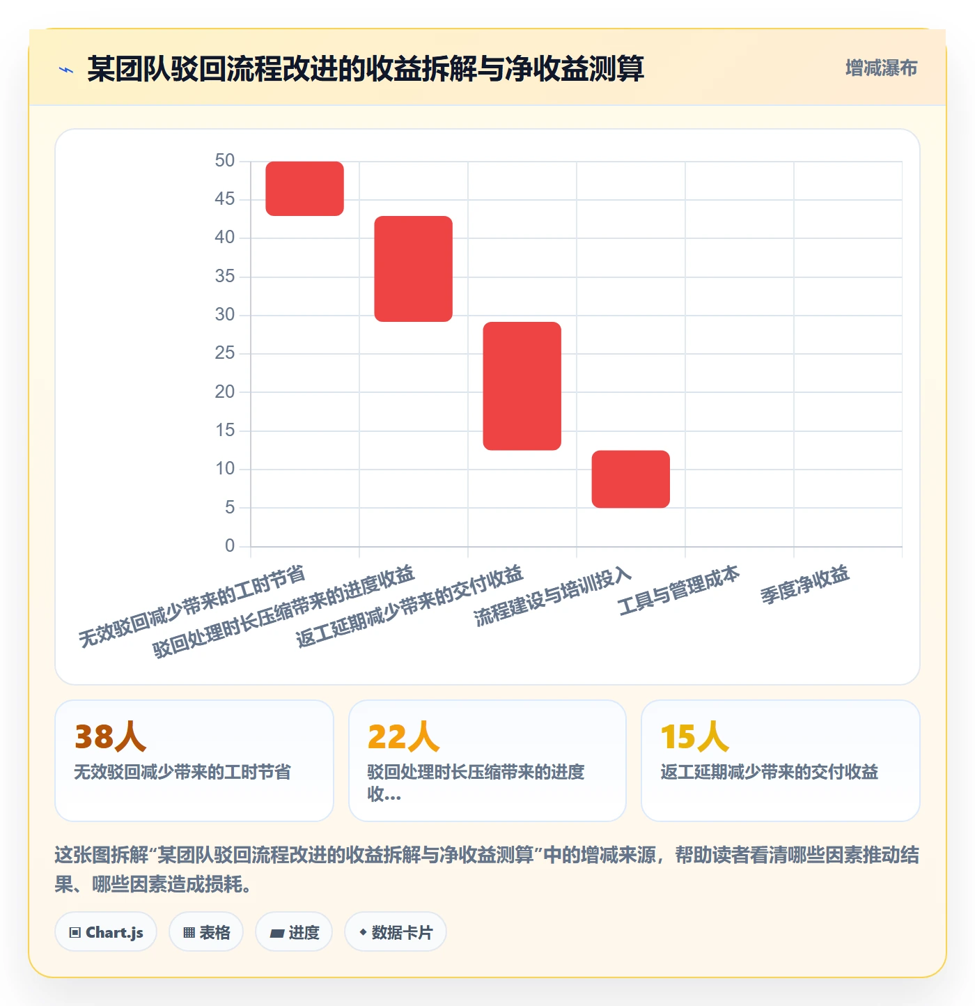 驳回管理指南:PMO如何做好任务验收,协同管理全流程