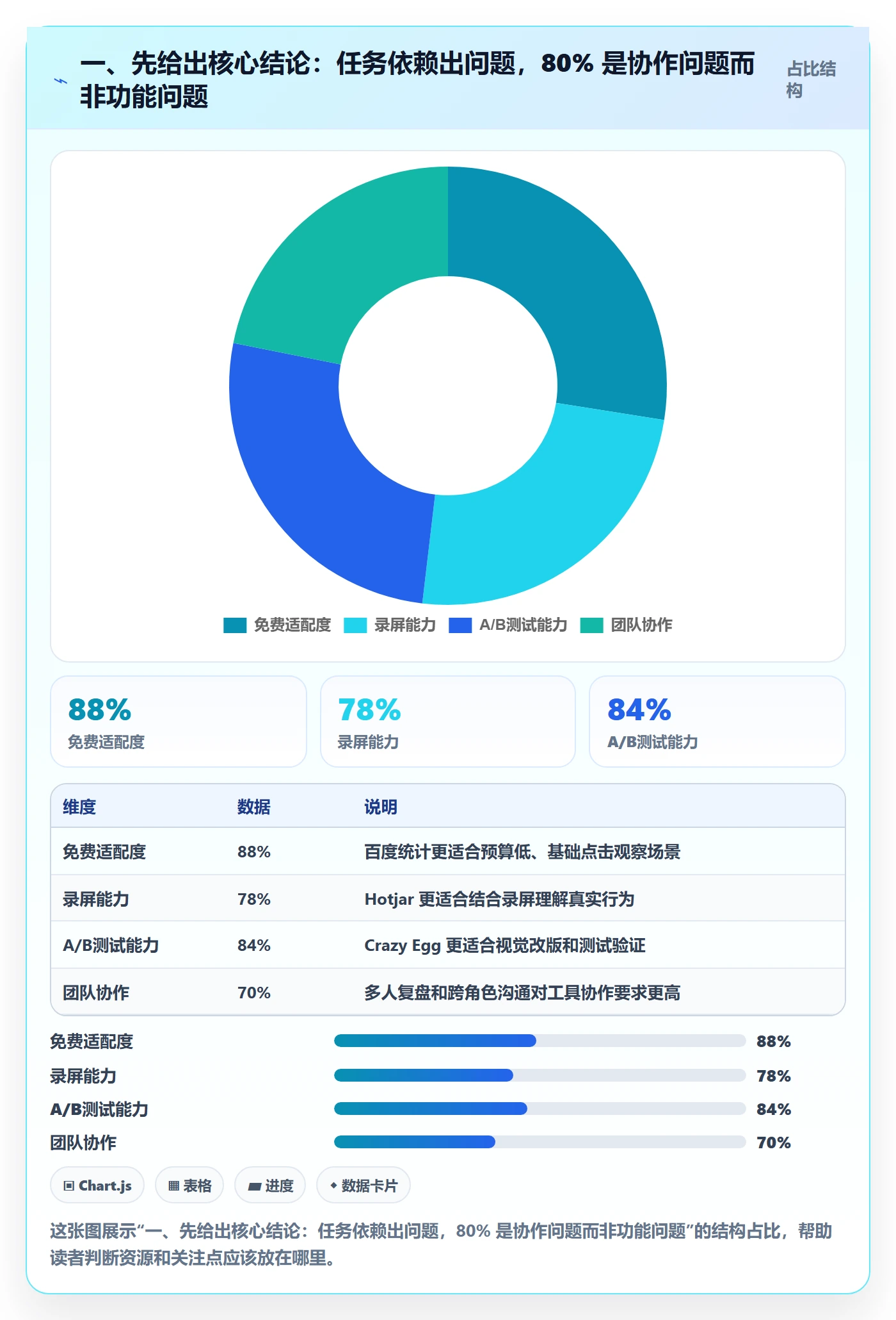 任务依赖SF教程：项目成员最佳实践，避坑指南