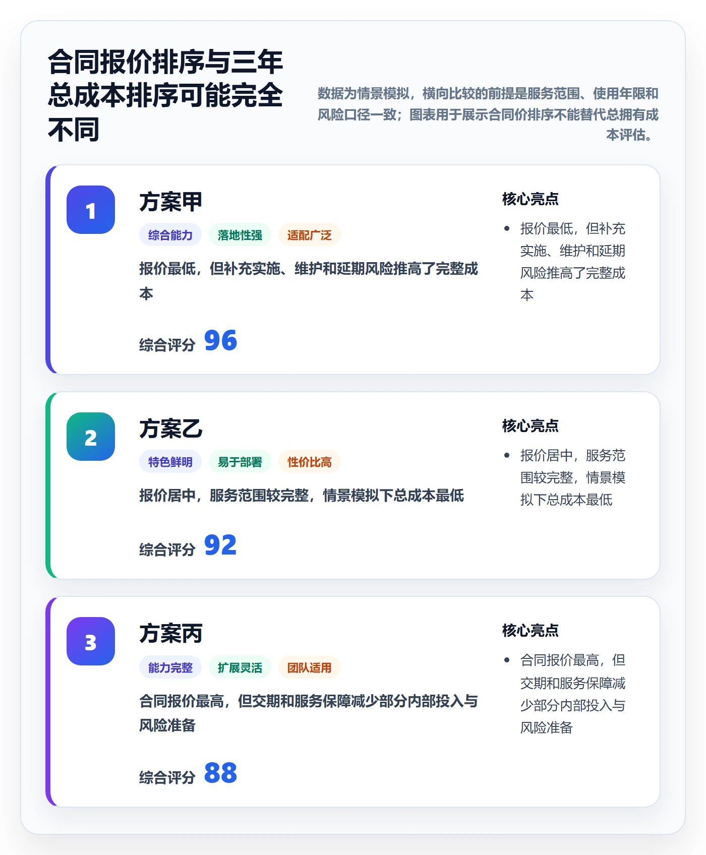 成本管理如何做好采购成本?PMO实操方法与操作步骤