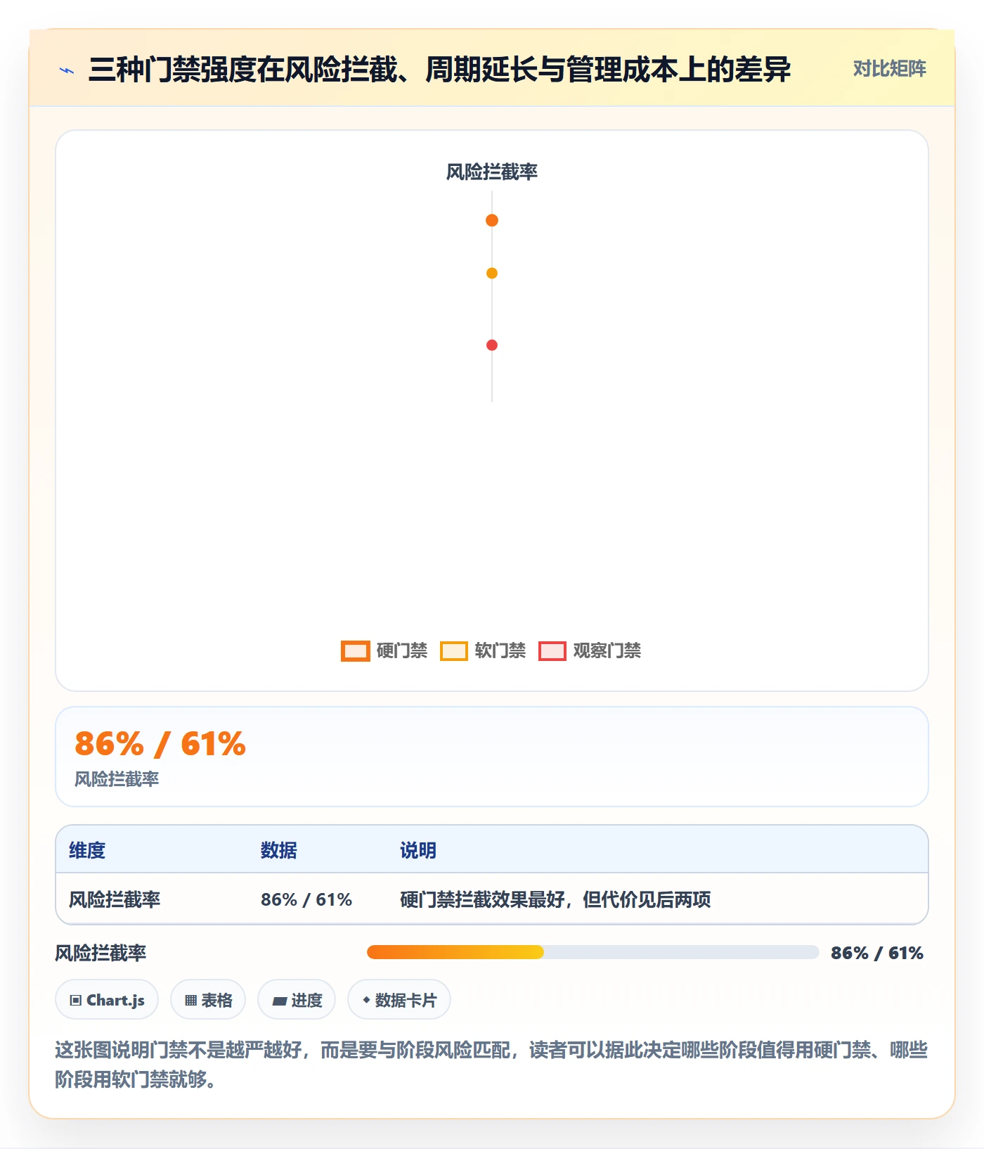 阶段任务怎么做？跨部门团队效率提升：项目阶段从0到1