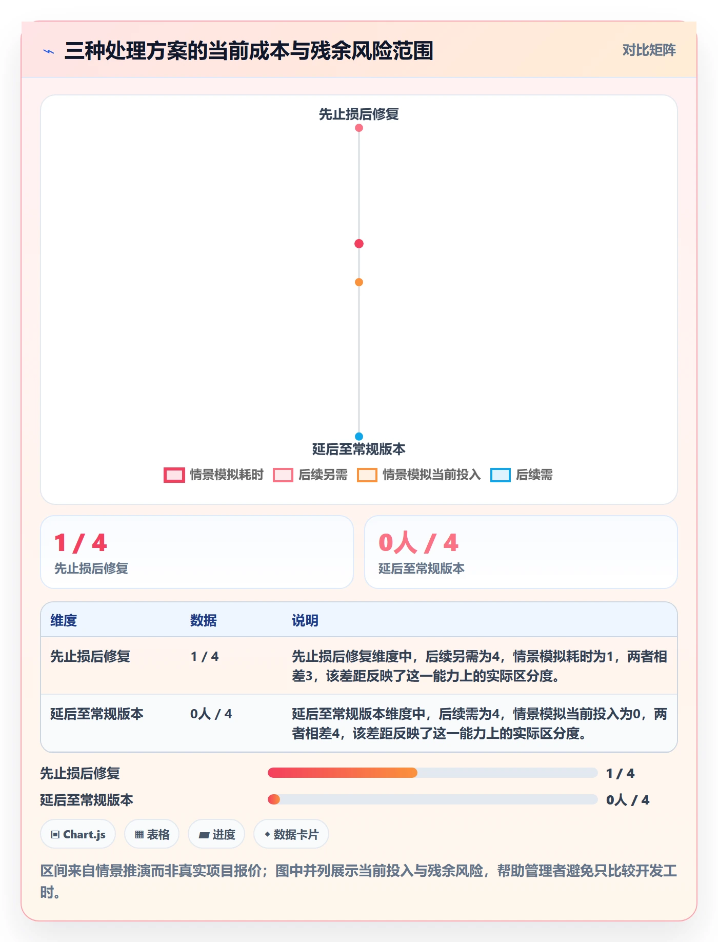 优先级落地方案：管理层开展Bug / 缺陷的实操方法案例解析