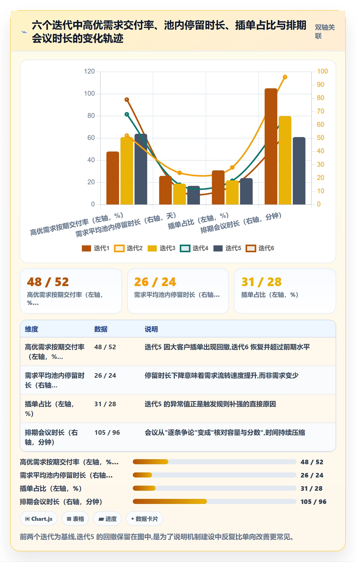 需求优先级实操方法:研发团队提升需求排期效率的入门指南方法与模板