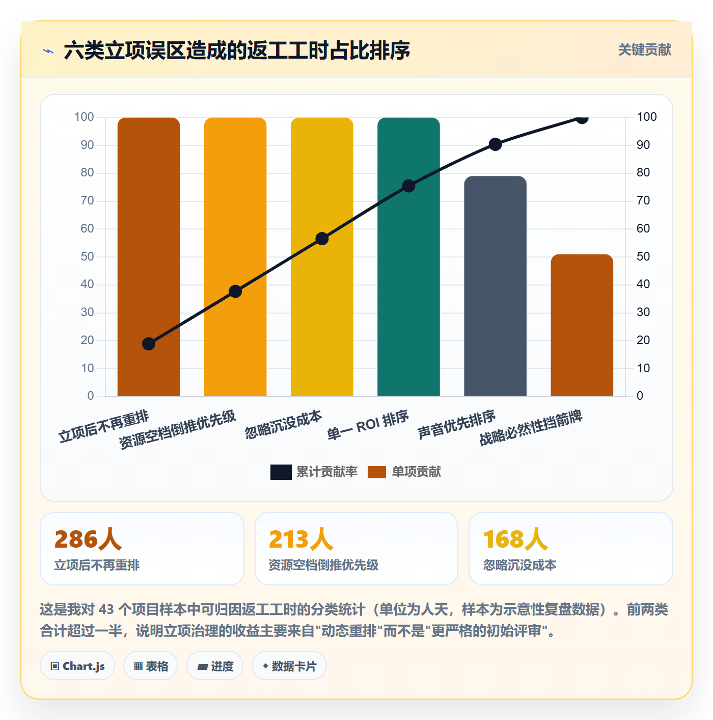 项目立项优先级教程:项目负责人风险控制,避坑指南