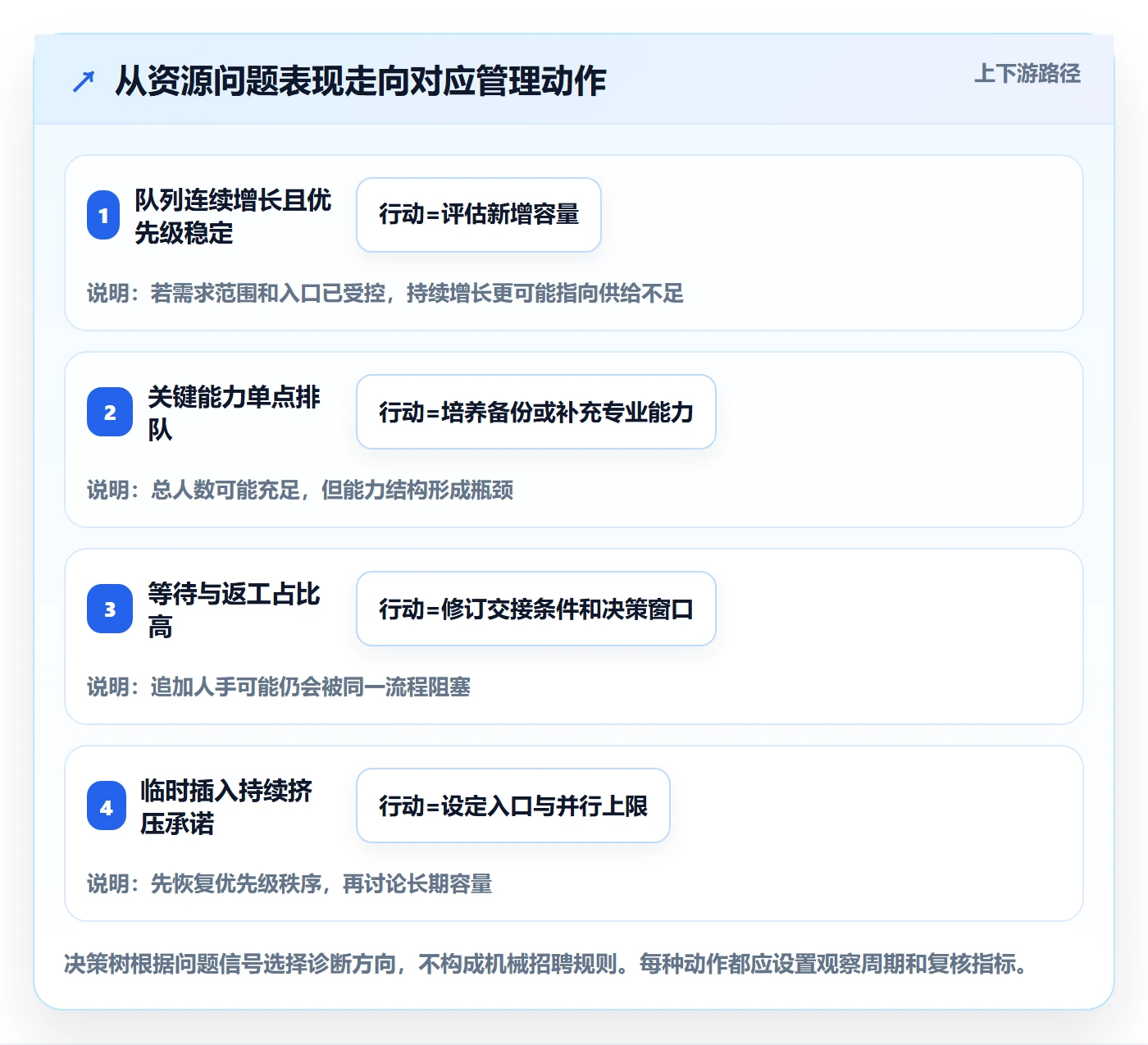 角色流程与规范:产品经理资源管理数据分析关键指标