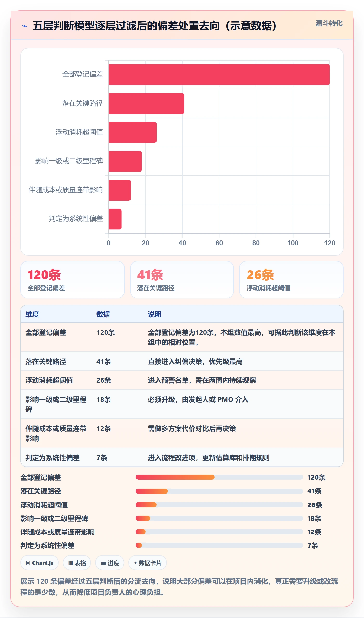 进度偏差管理指南:项目负责人如何做好进度管理,实操方法全流程