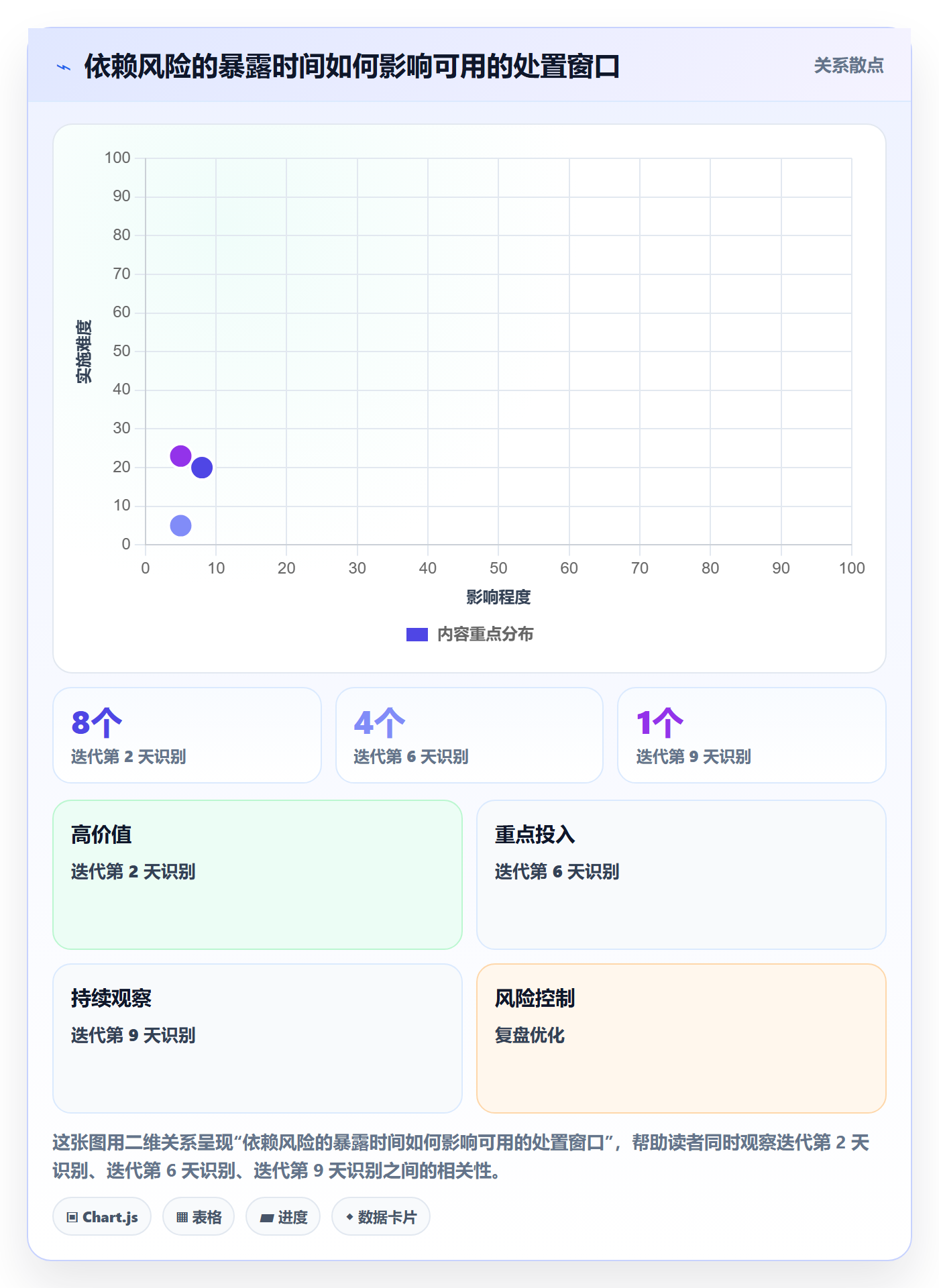 Sprint落地方案:项目经理开展迭代管理的风险控制案例解析