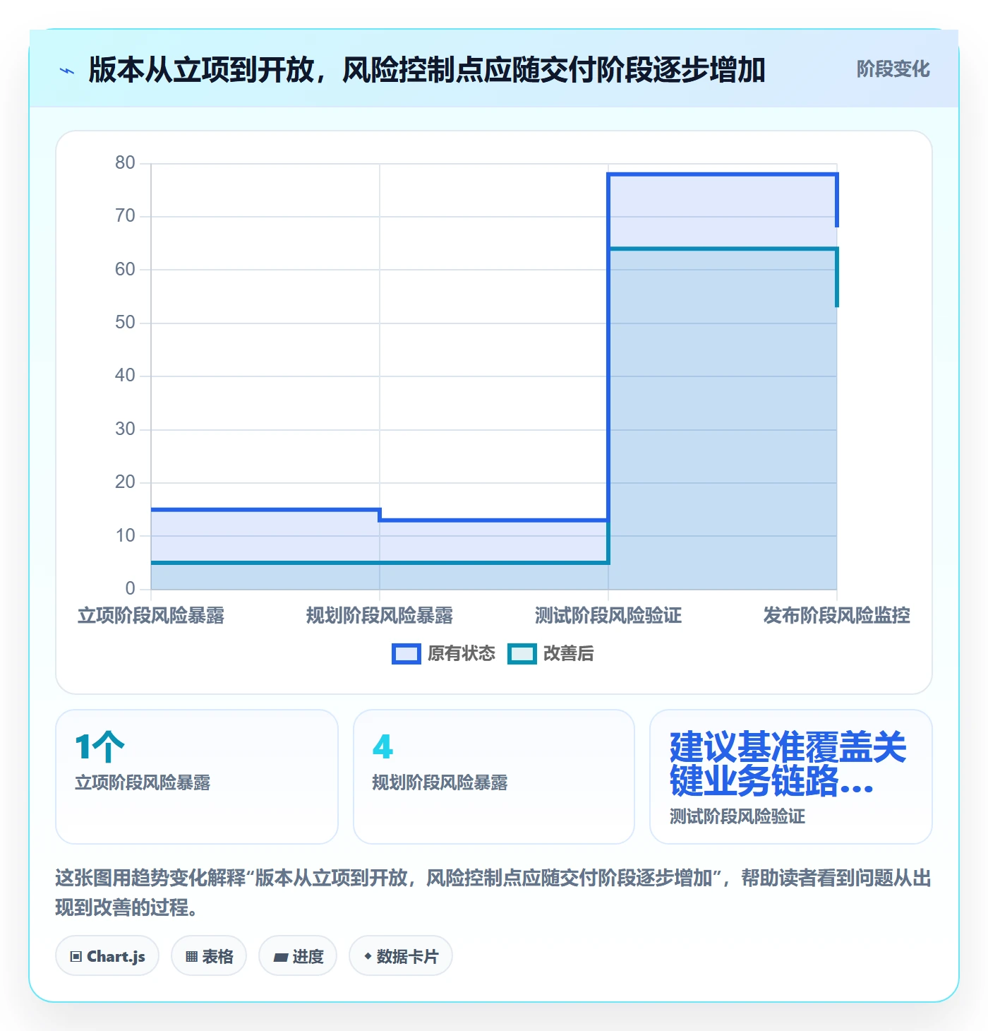 版本发布时间管理指南:管理层如何做好版本管理,入门指南全流程