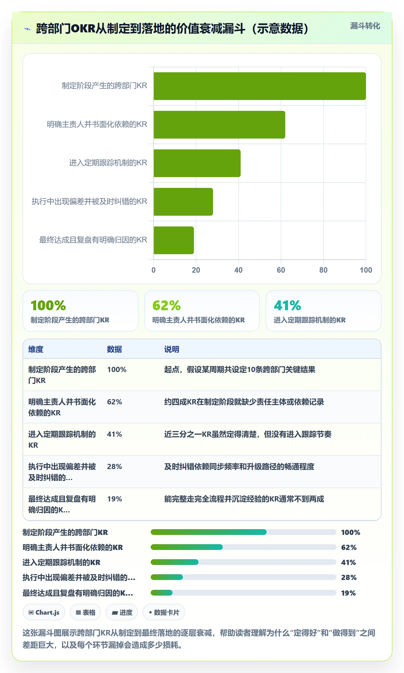 项目目标关键结果全流程:跨部门团队落地方案与一文讲清