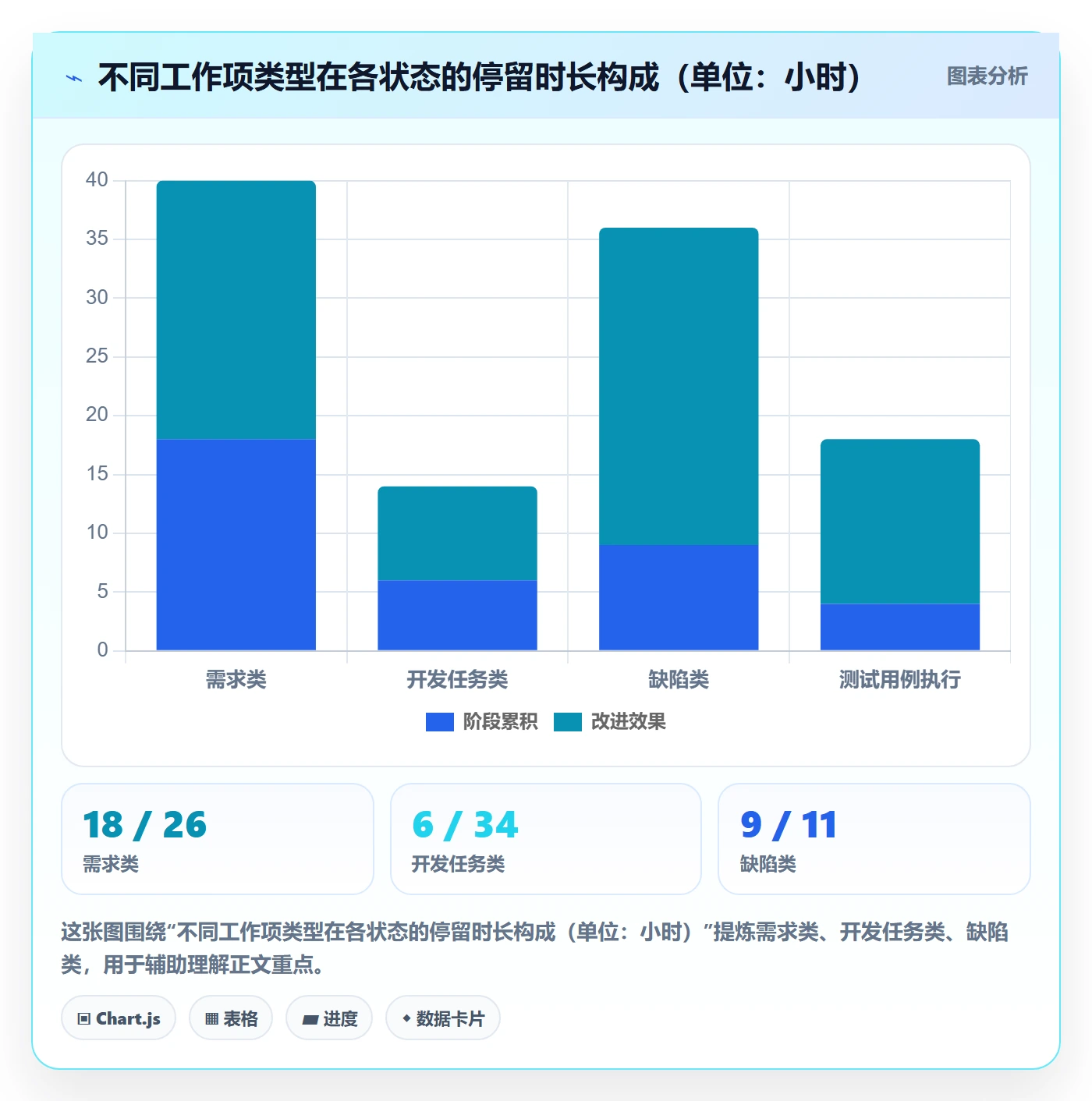 任务管理工作项全流程:PMO实操方法与一文讲清