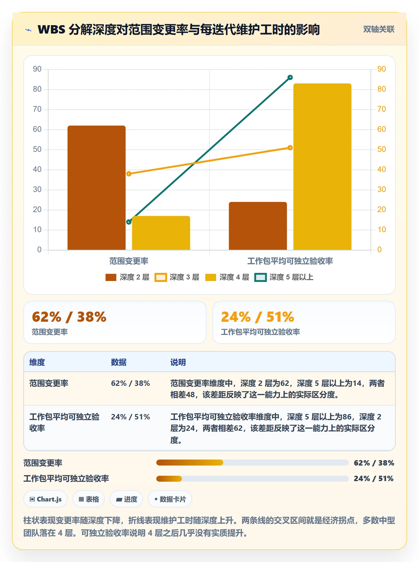 WBS管理指南：产品经理如何做好项目范围，流程优化全流程