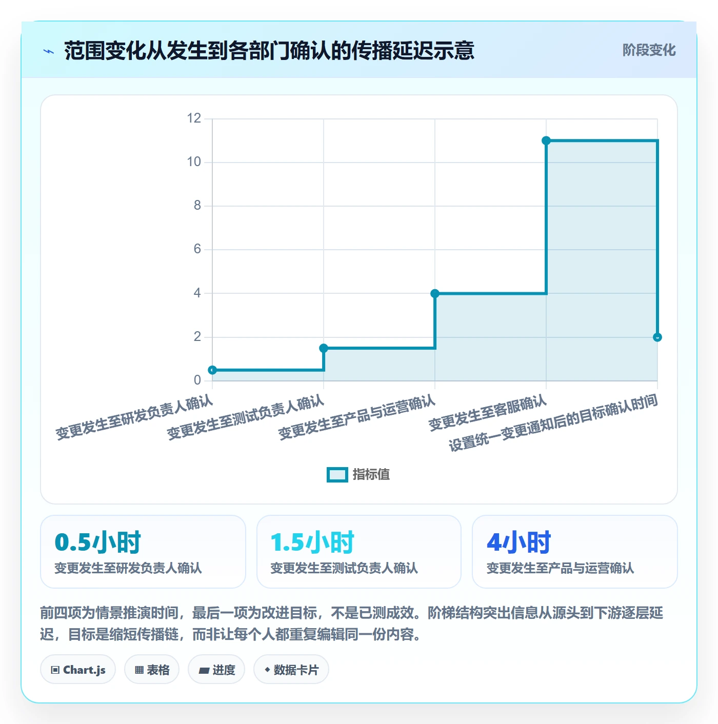 发布记录最佳实践:跨部门团队版本管理协同管理,常见问题