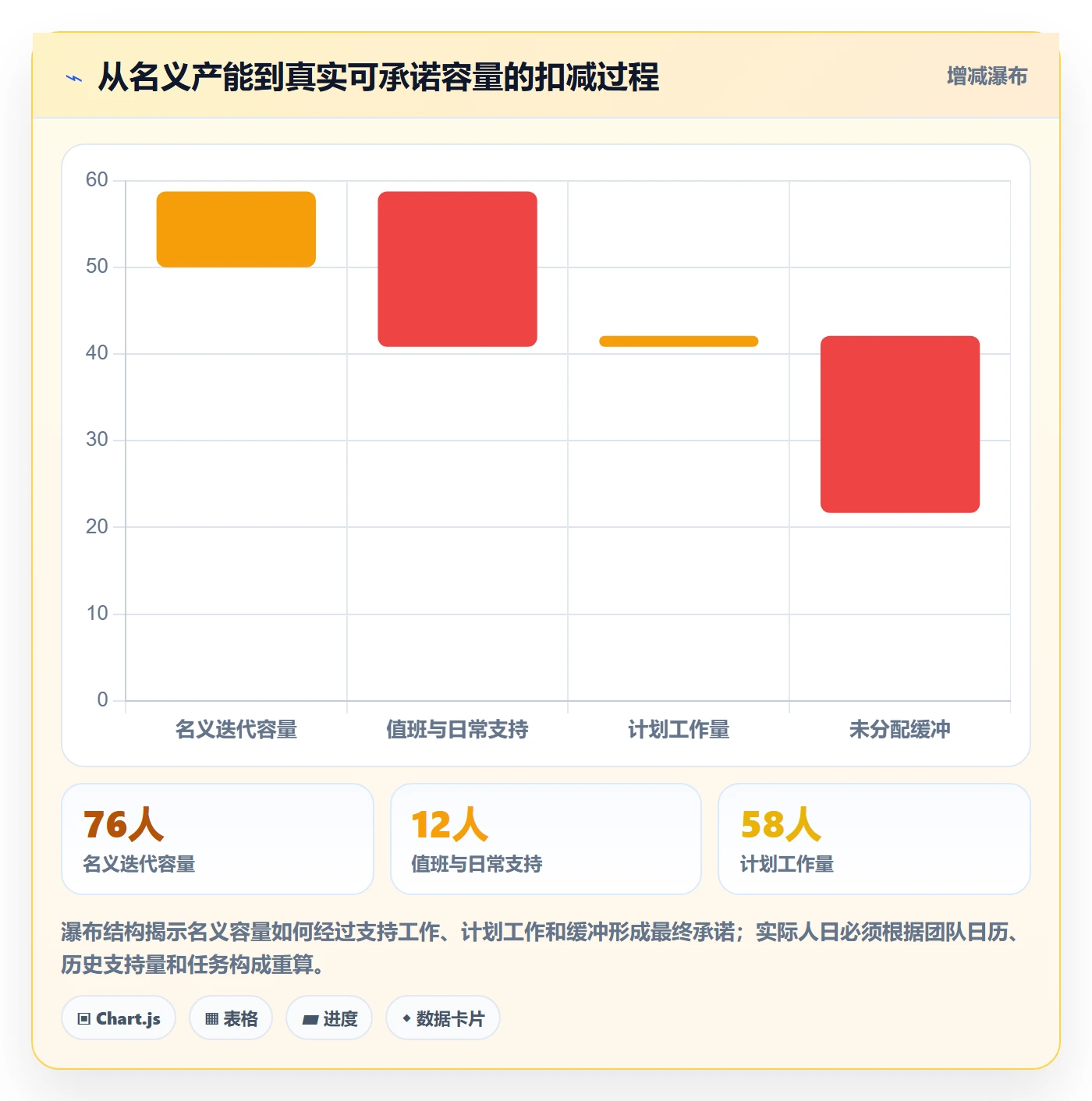 需求优先级落地方案:项目负责人开展需求排期的风险控制案例解析