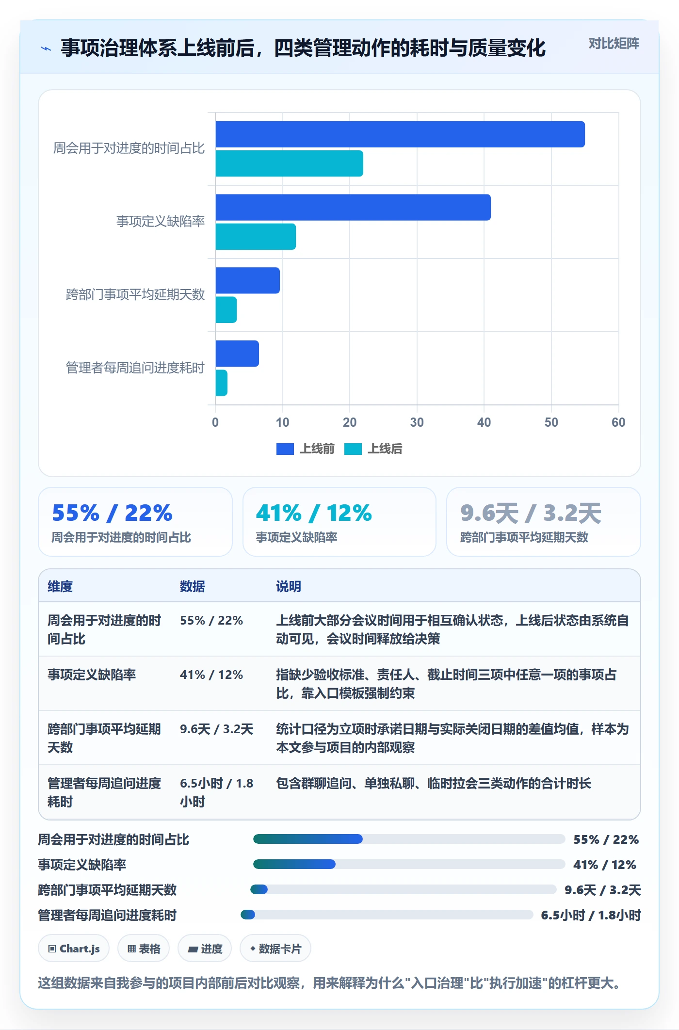 事项实操方法：企业管理者提升任务管理效率的落地方案方法与模板