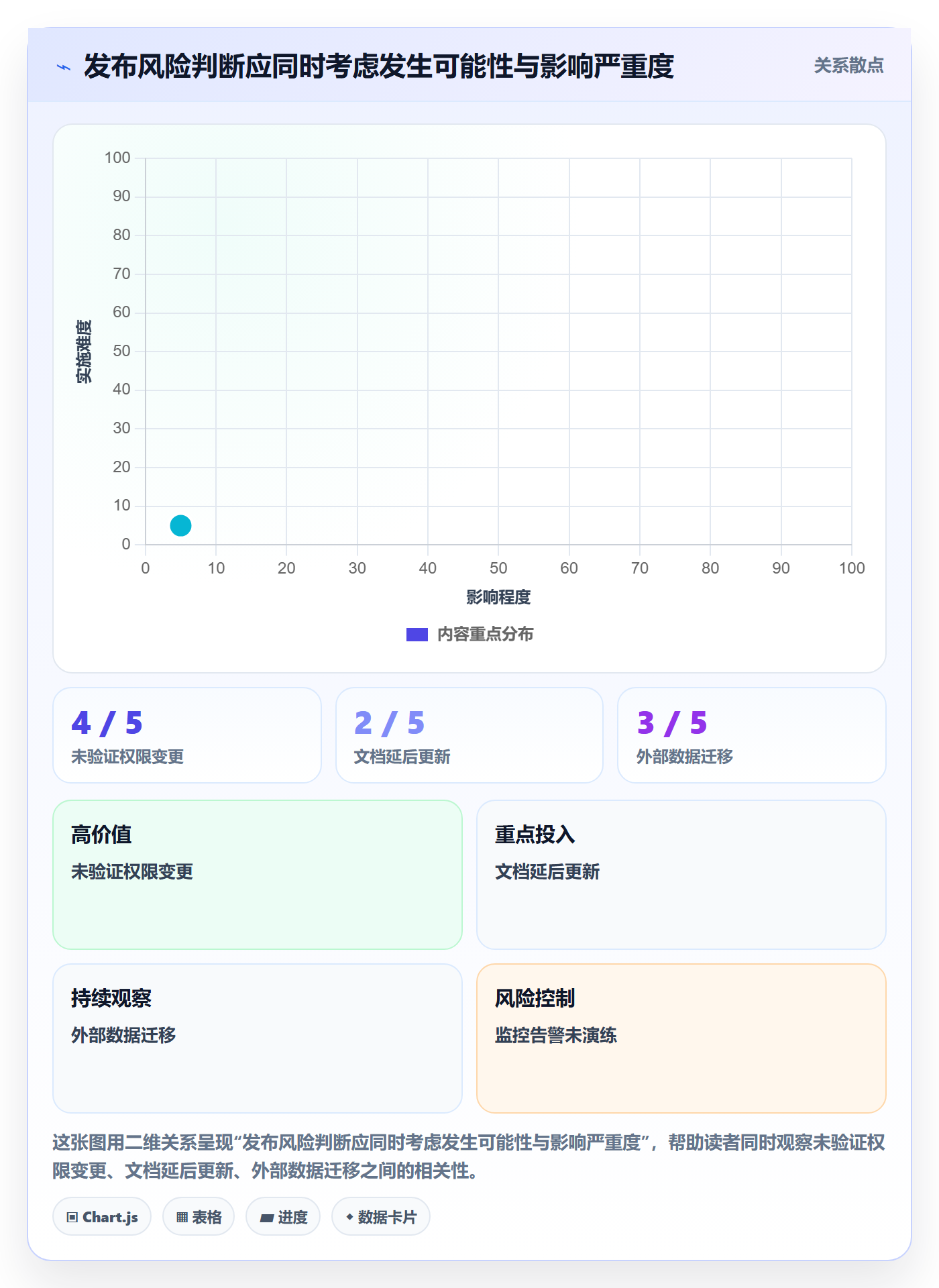 发布最佳实践:项目经理发布管理数据分析,常见问题