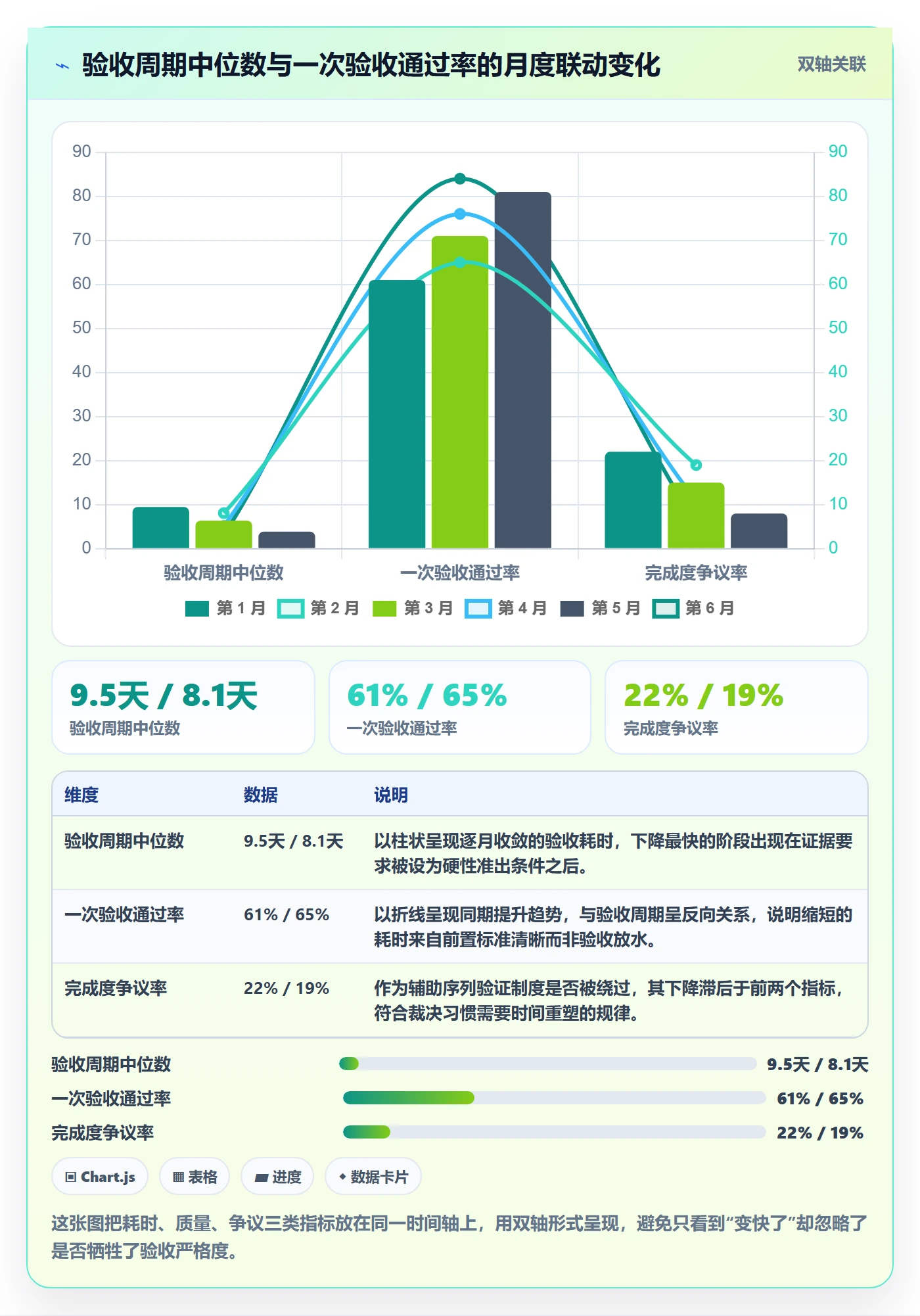 完成度流程与规范:跨部门团队任务属性制度设计关键指标