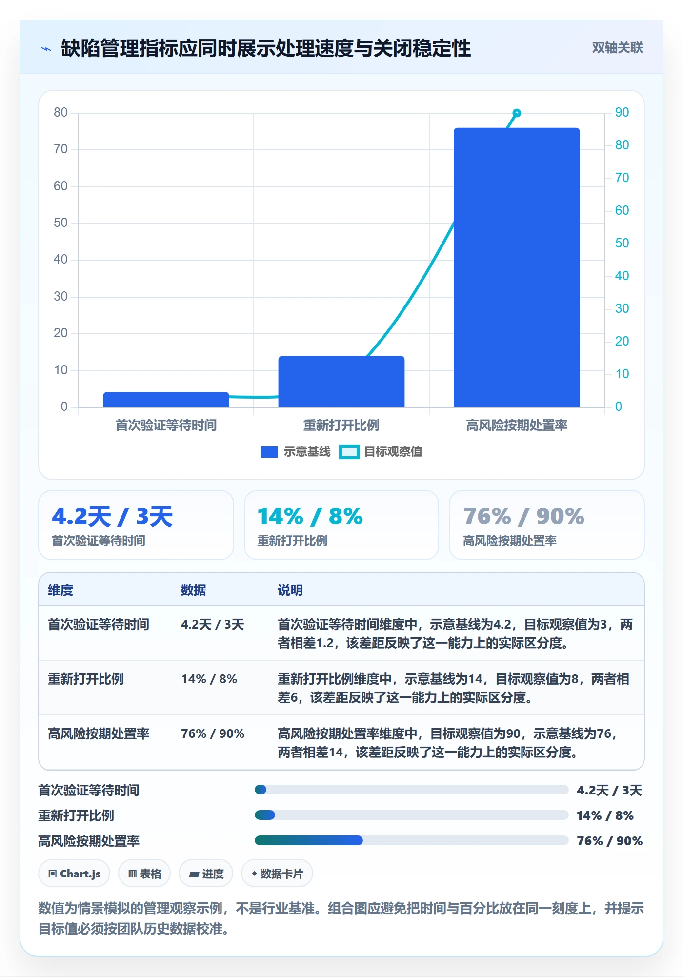 Bug / 缺陷如何做好关闭?管理层协同管理与操作步骤
