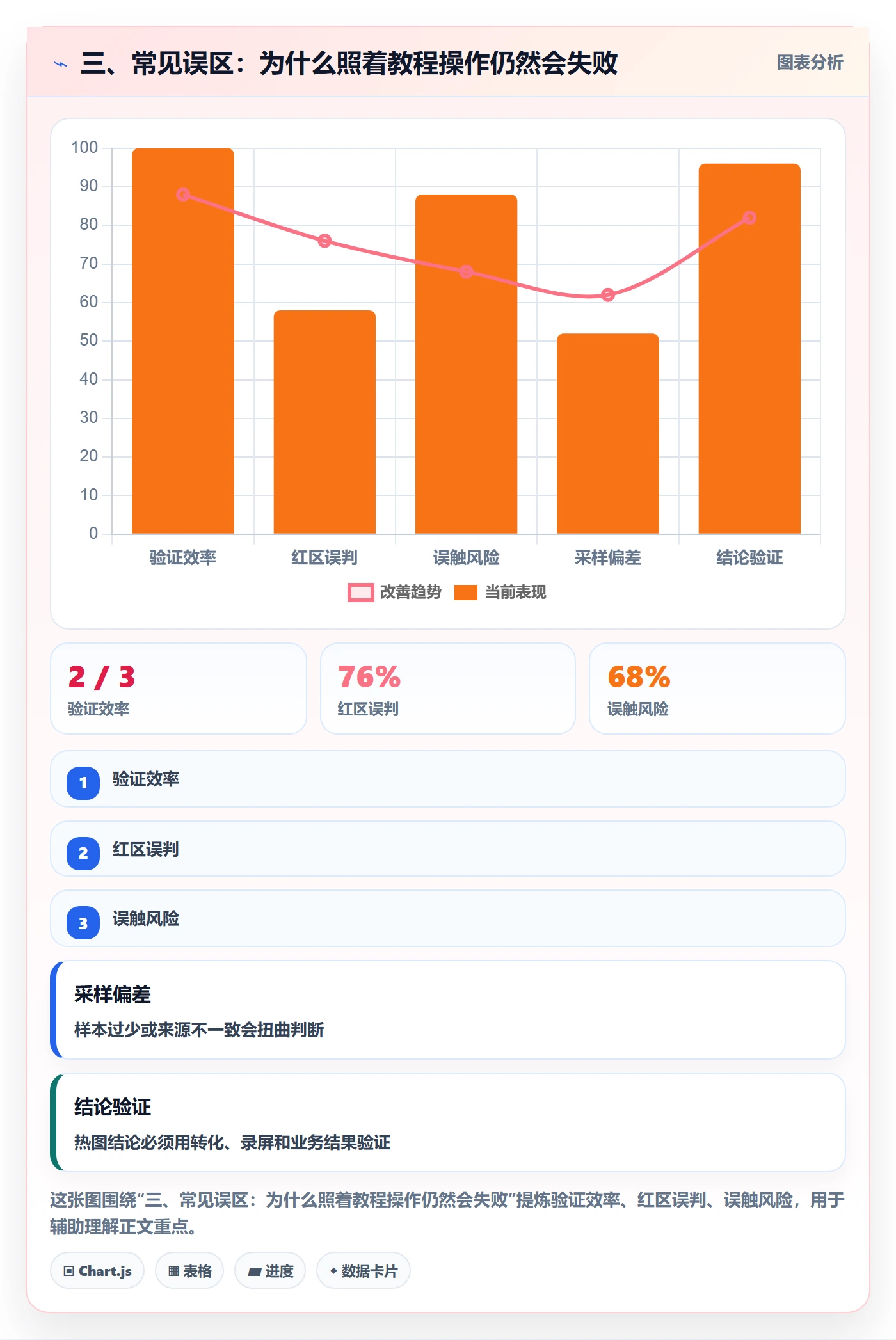 三、常见误区:为什么照着教程操作仍然会失败