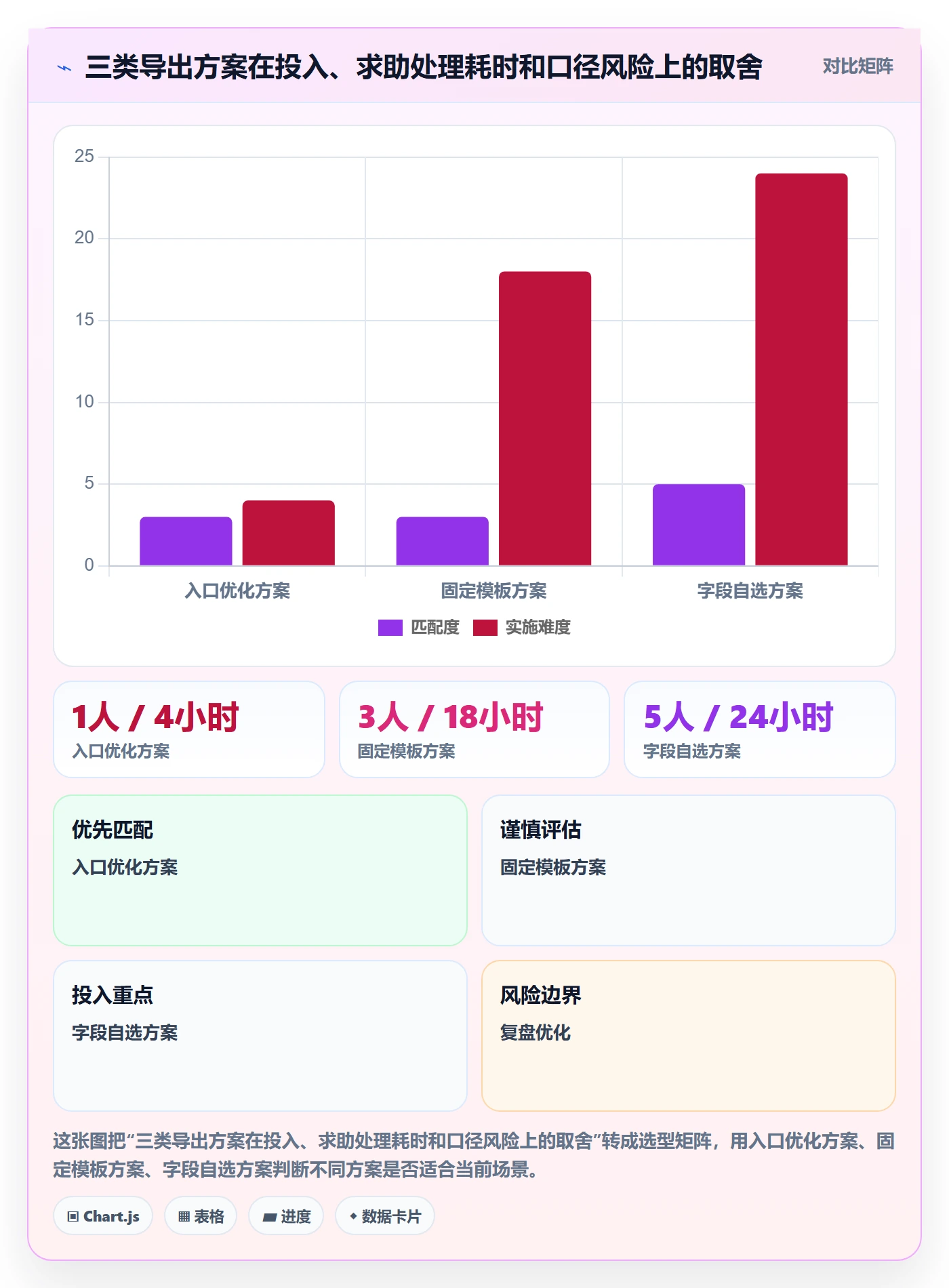 需求分析实操方法:企业管理者提升需求管理效率的落地方案方法与模板
