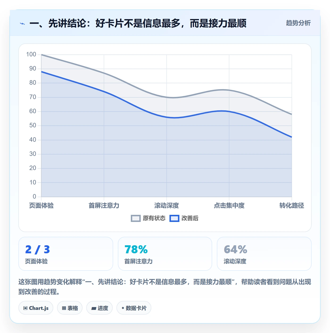 看板如何做好卡片？企业管理者实操方法与操作步骤