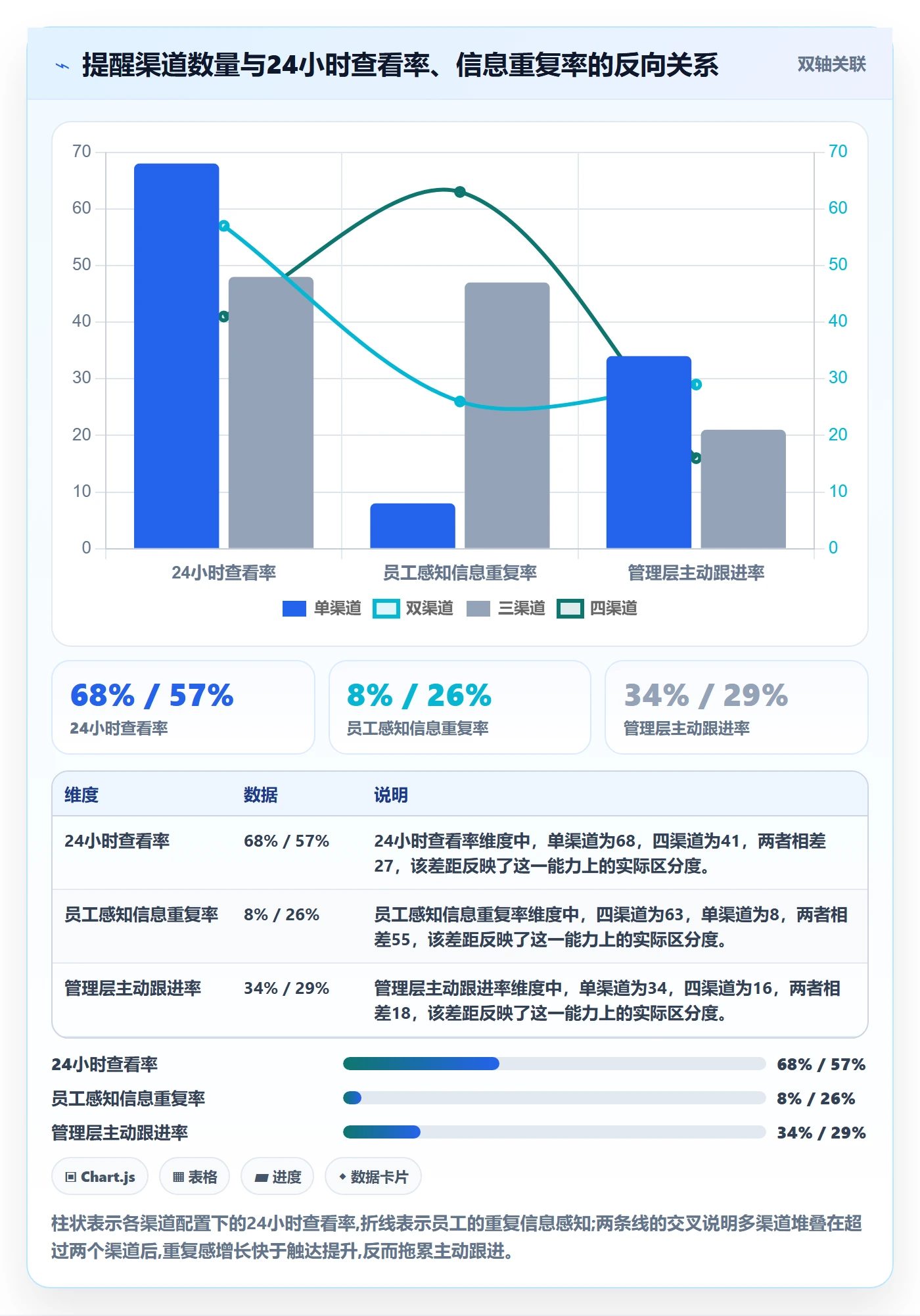 自动提醒管理指南:管理层如何做好任务提醒,风险控制全流程
