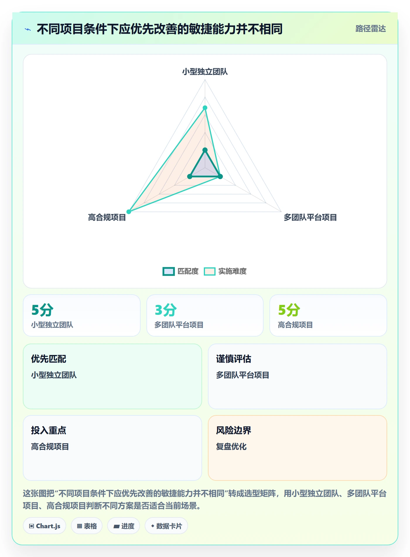 Agile怎么做?实施团队协同管理:敏捷项目从0到1