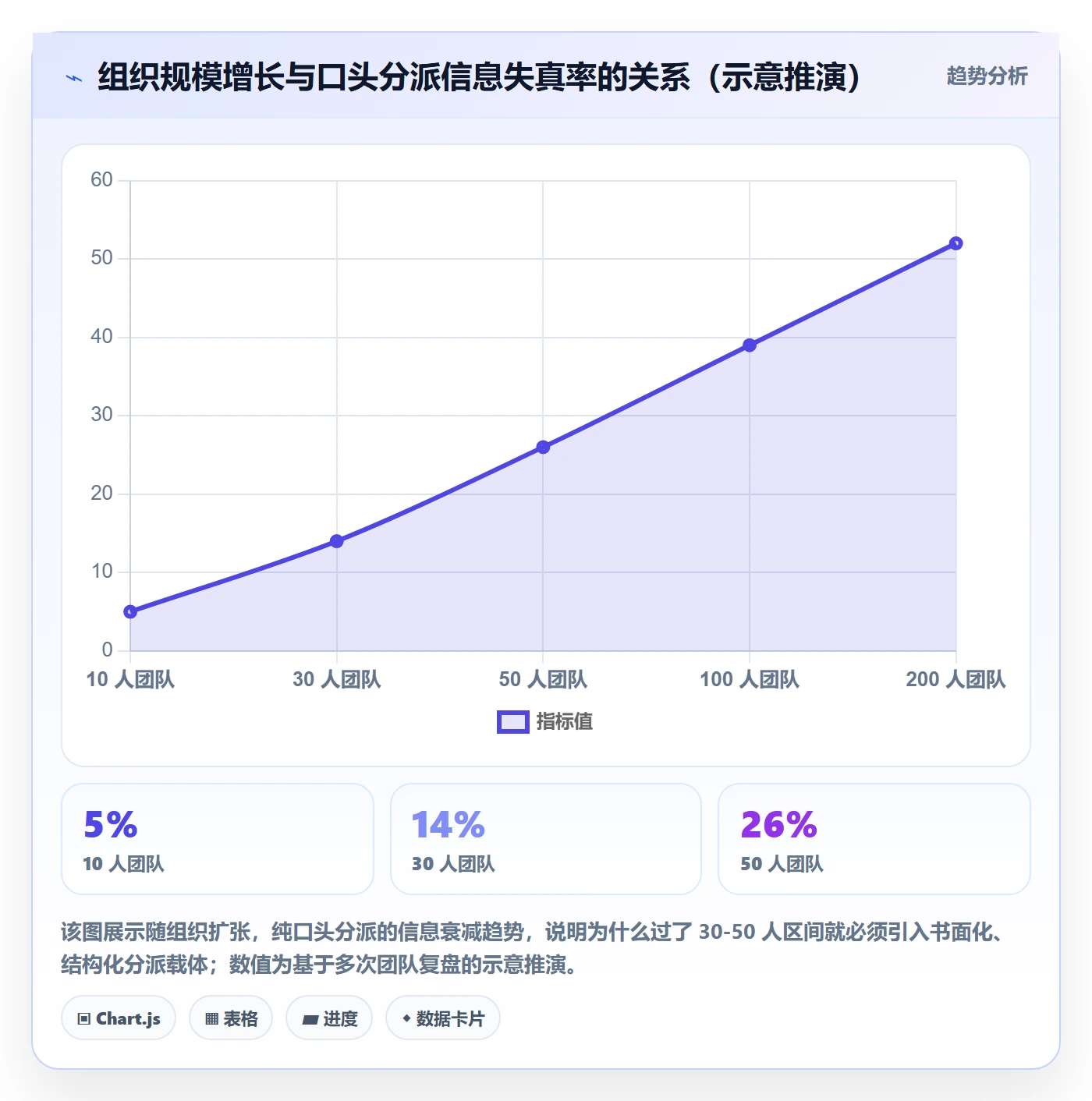 派发怎么做？项目成员制度设计：任务分派从0到1