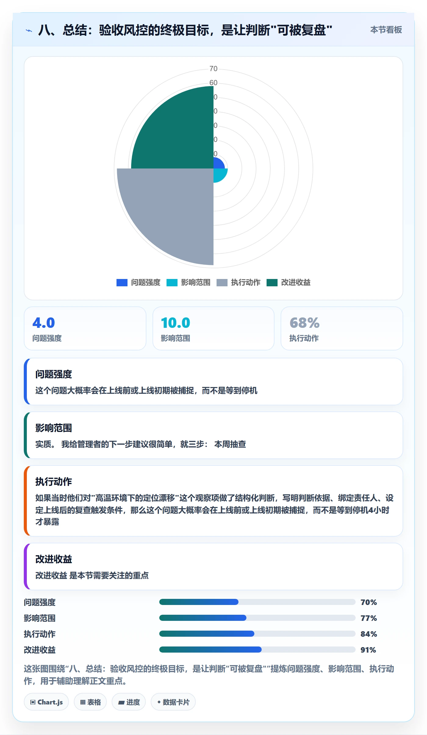 八、总结:验收风控的终极目标,是让判断"可被复盘"