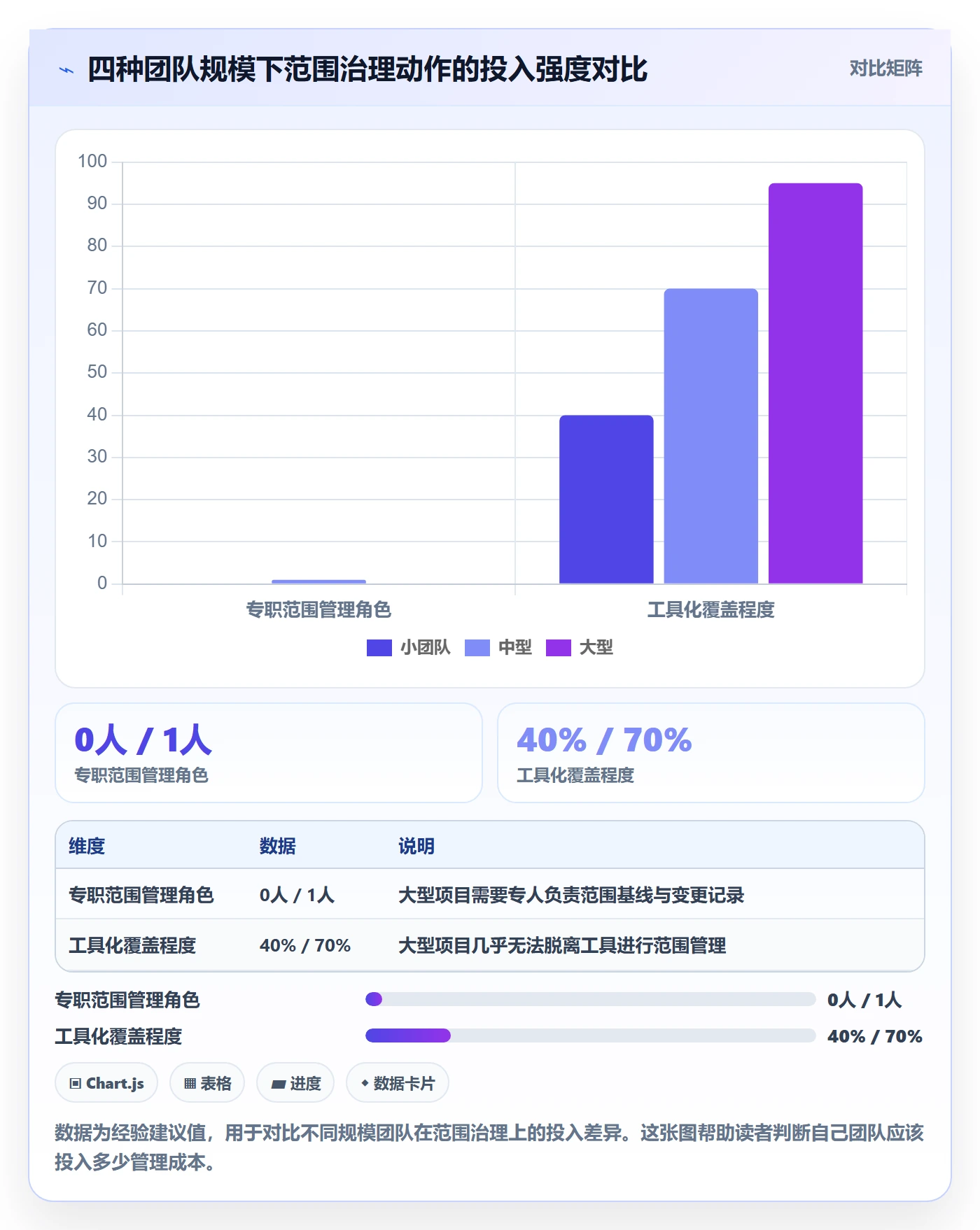 范围定义怎么做？跨部门团队效率提升：项目范围从0到1