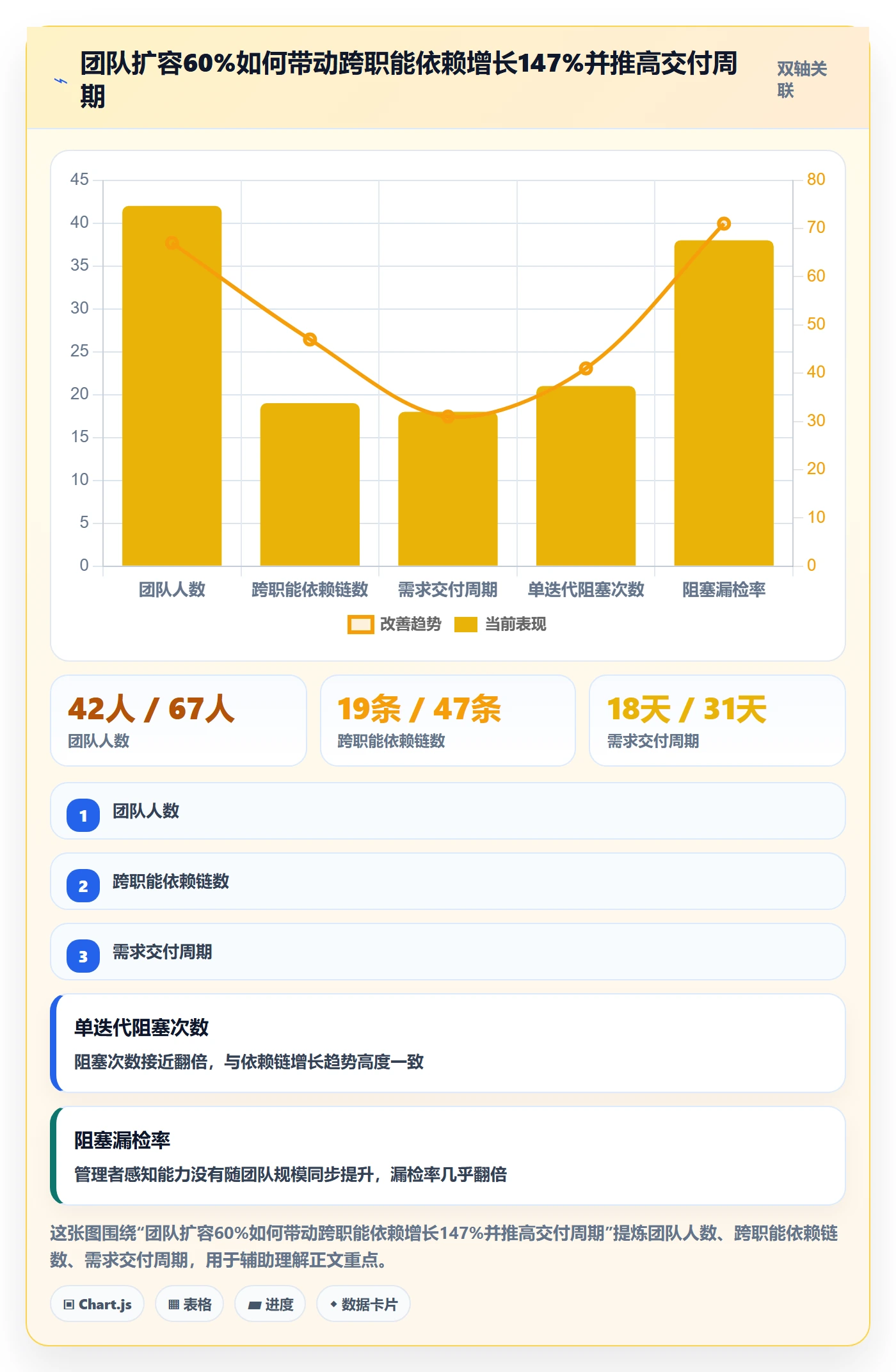 任务执行阻塞教程:项目经理流程优化,避坑指南