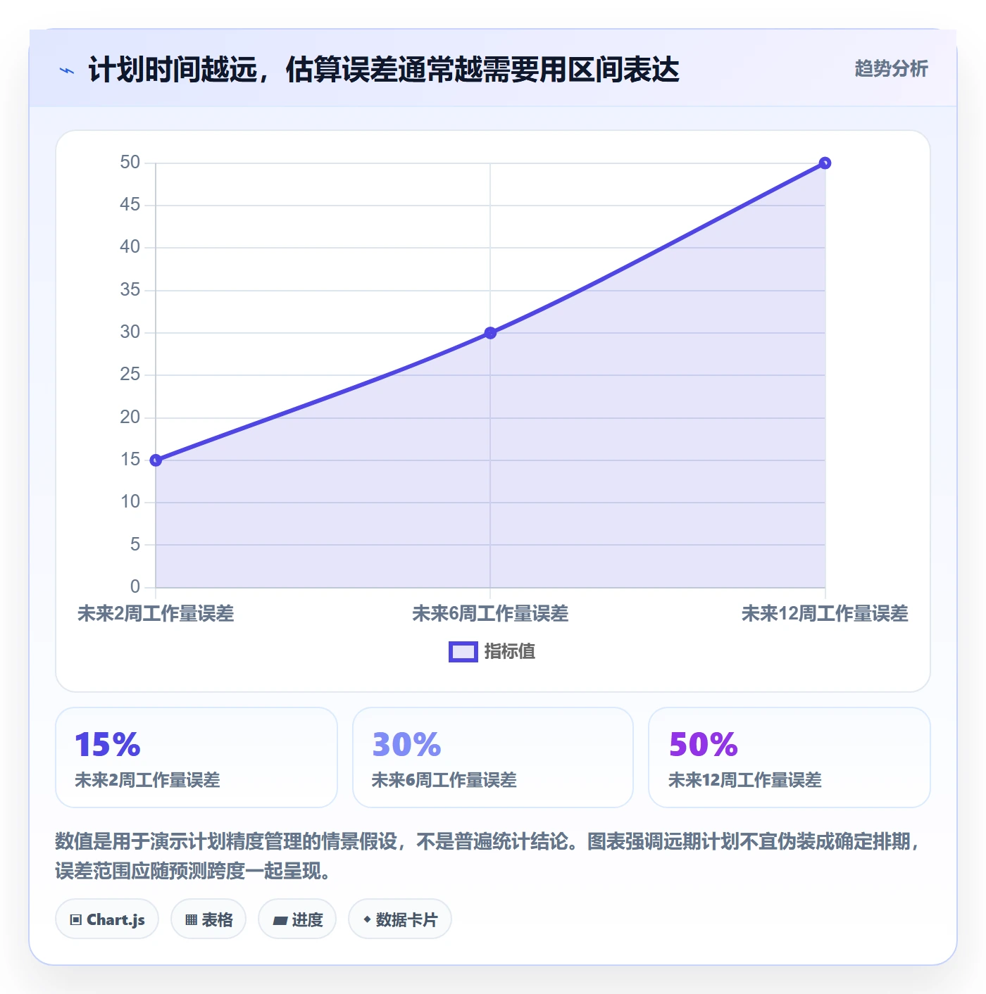 人员投入实操方法:跨部门团队提升人力资源计划效率的落地方案方法与模板